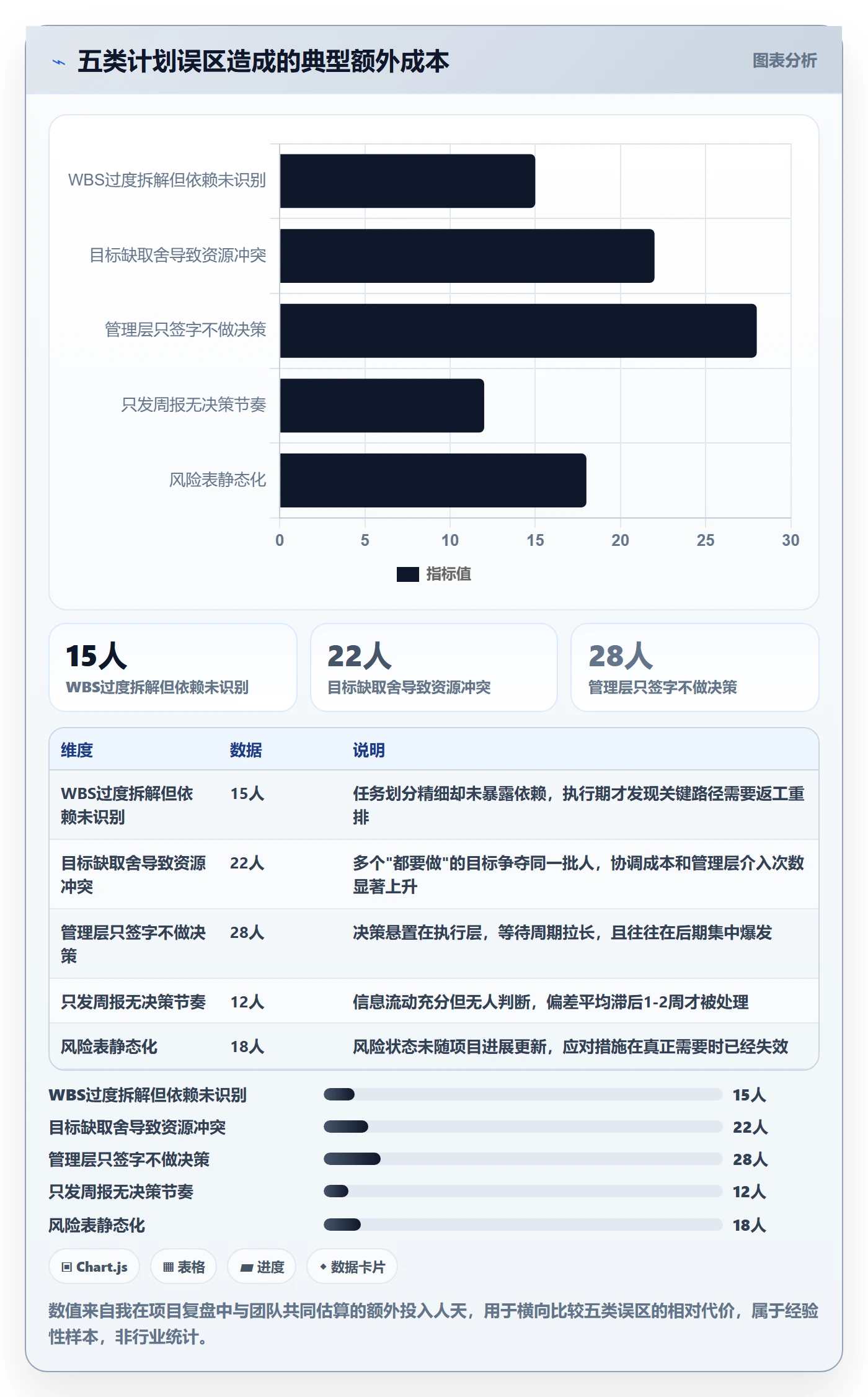 项目规划如何做好工作计划?管理层实操方法与操作步骤