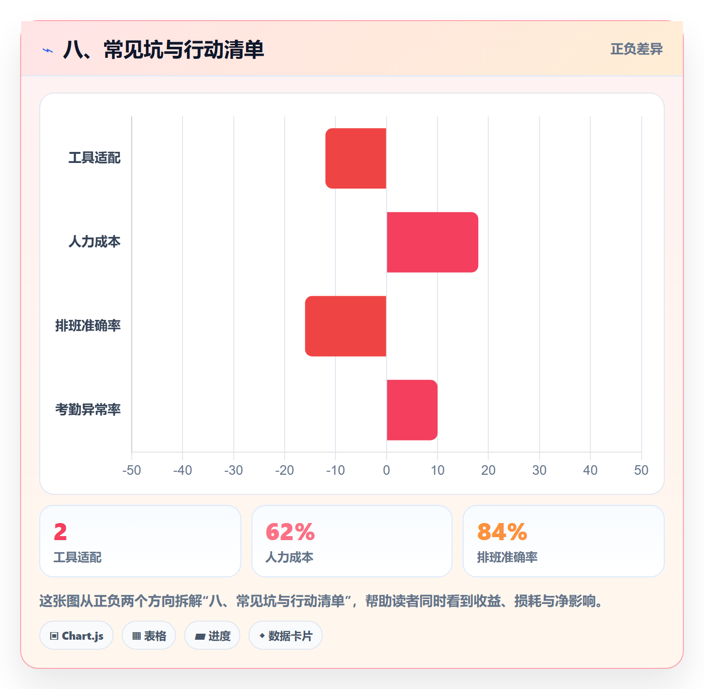 八、常见坑与行动清单