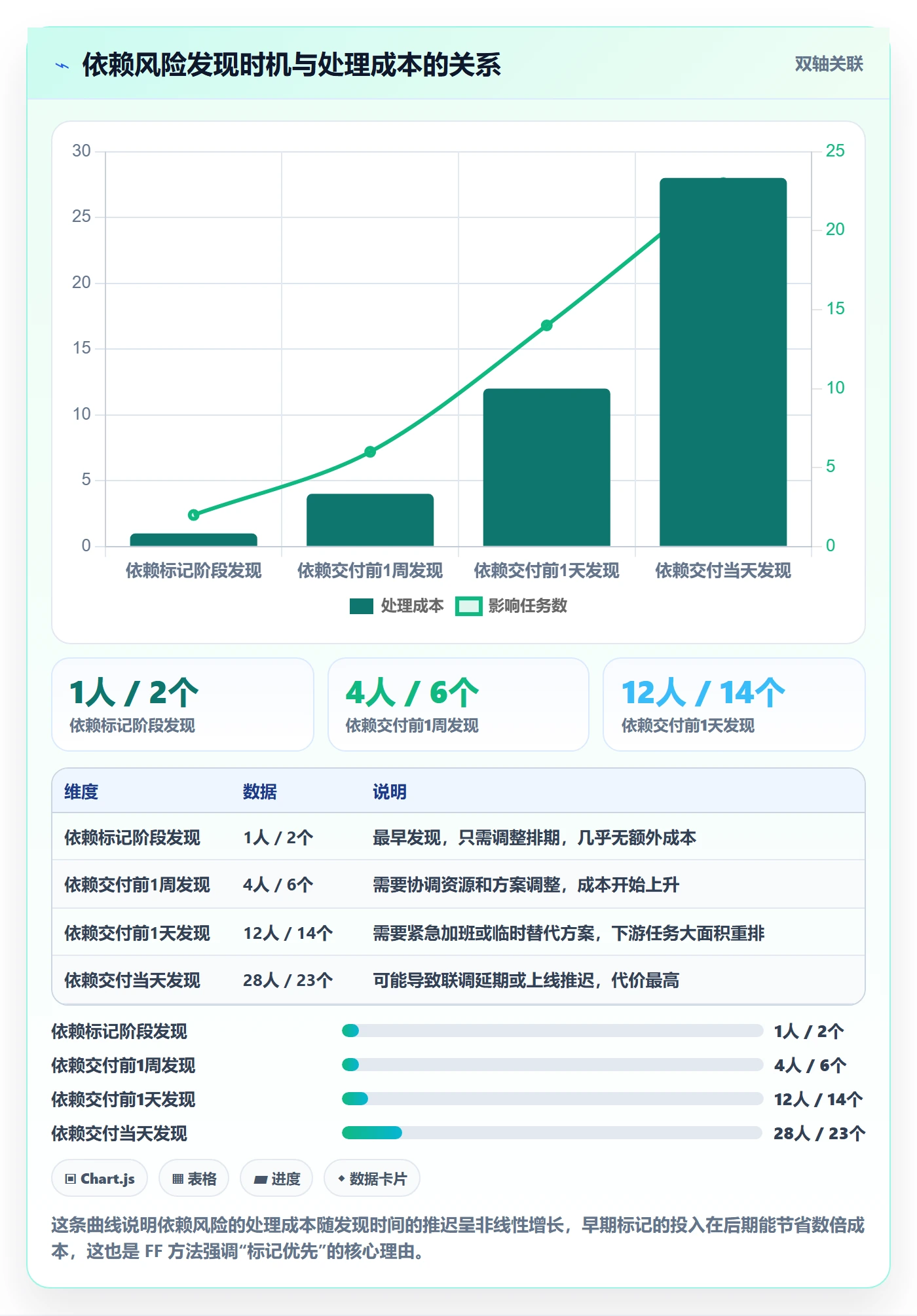 FF实操方法：产品经理提升任务依赖效率的最佳实践方法与模板