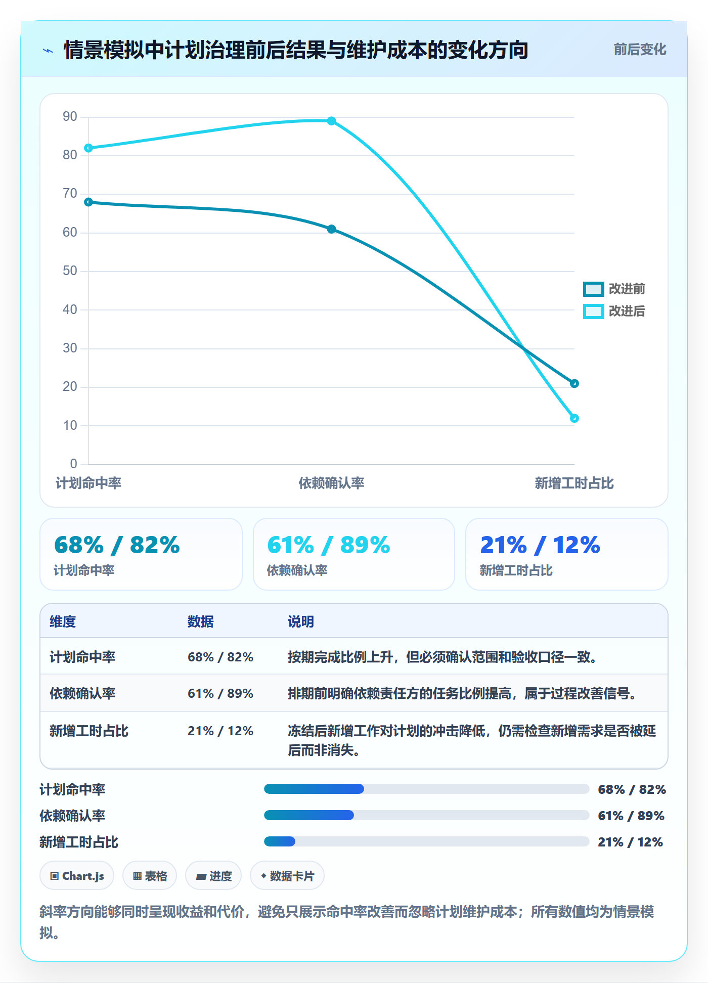 计划安排流程与规范:项目负责人日历视图实操方法关键指标