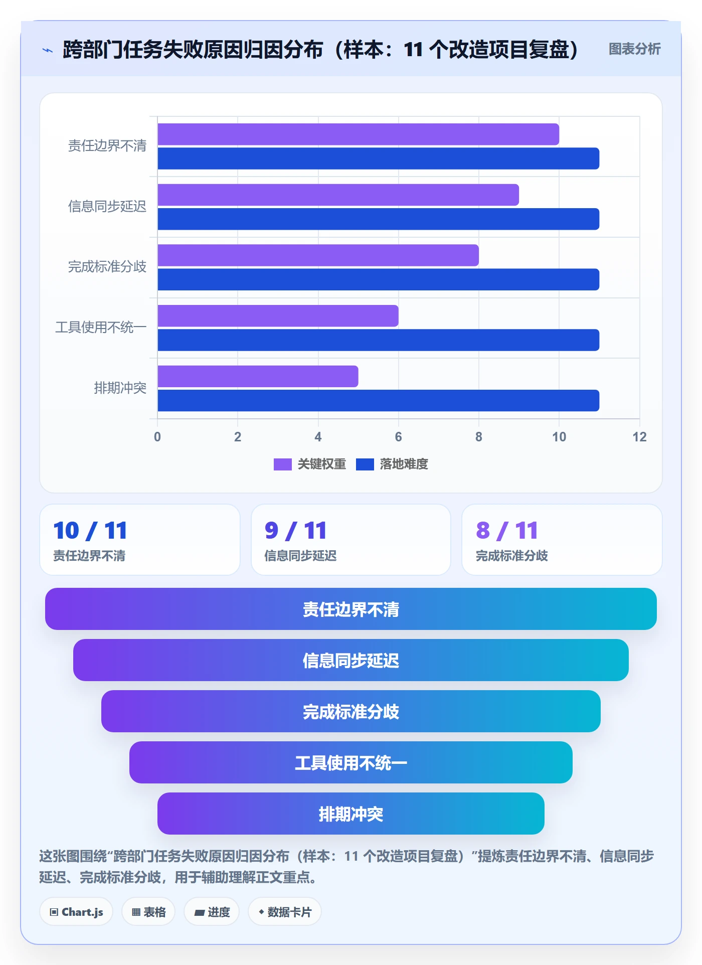 父任务实操方法:跨部门团队提升任务管理效率的制度设计方法与模板