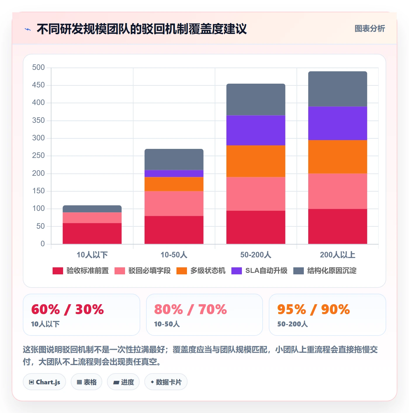任务验收如何做好驳回?研发团队最佳实践与操作步骤