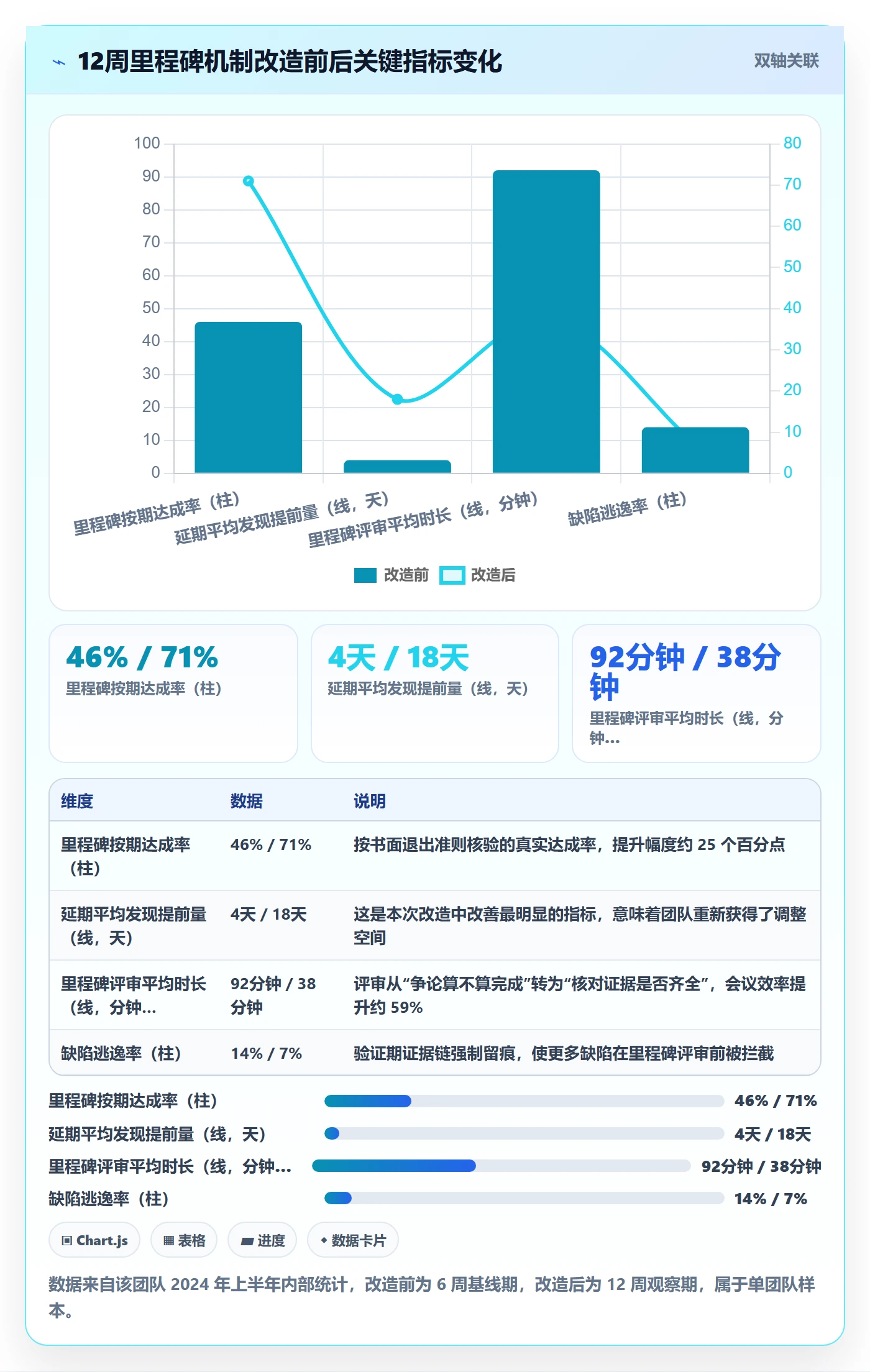 里程碑如何做好里程碑计划?研发团队最佳实践与操作步骤