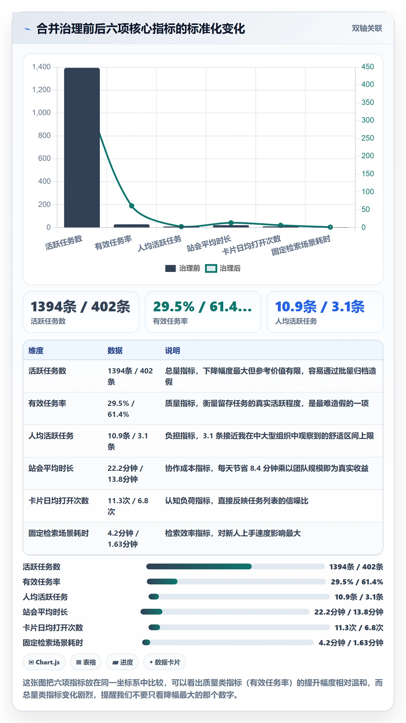 任务管理任务合并全流程:研发团队数据分析与一文讲清