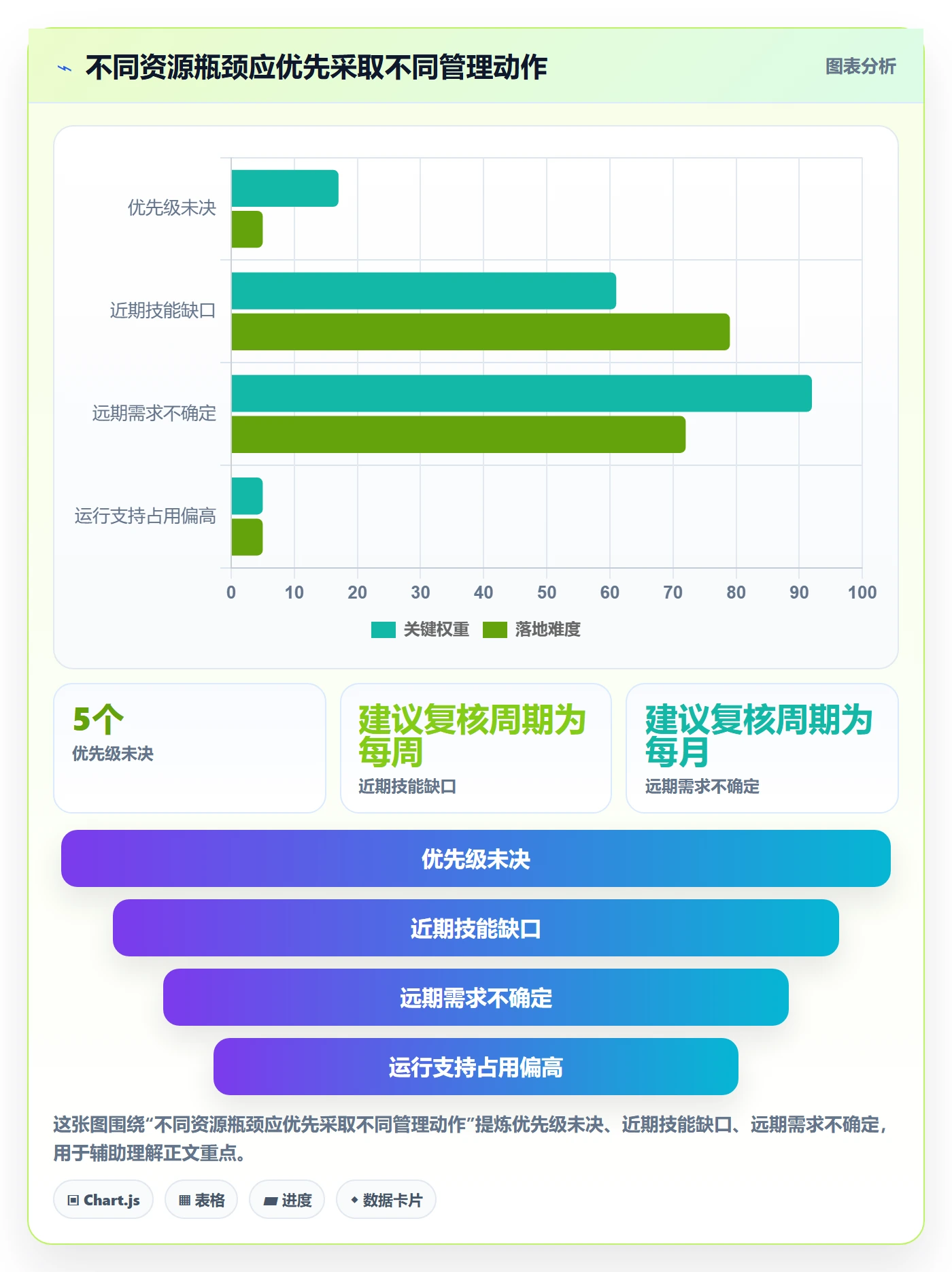 资源管理人员教程:PMO实操方法,避坑指南