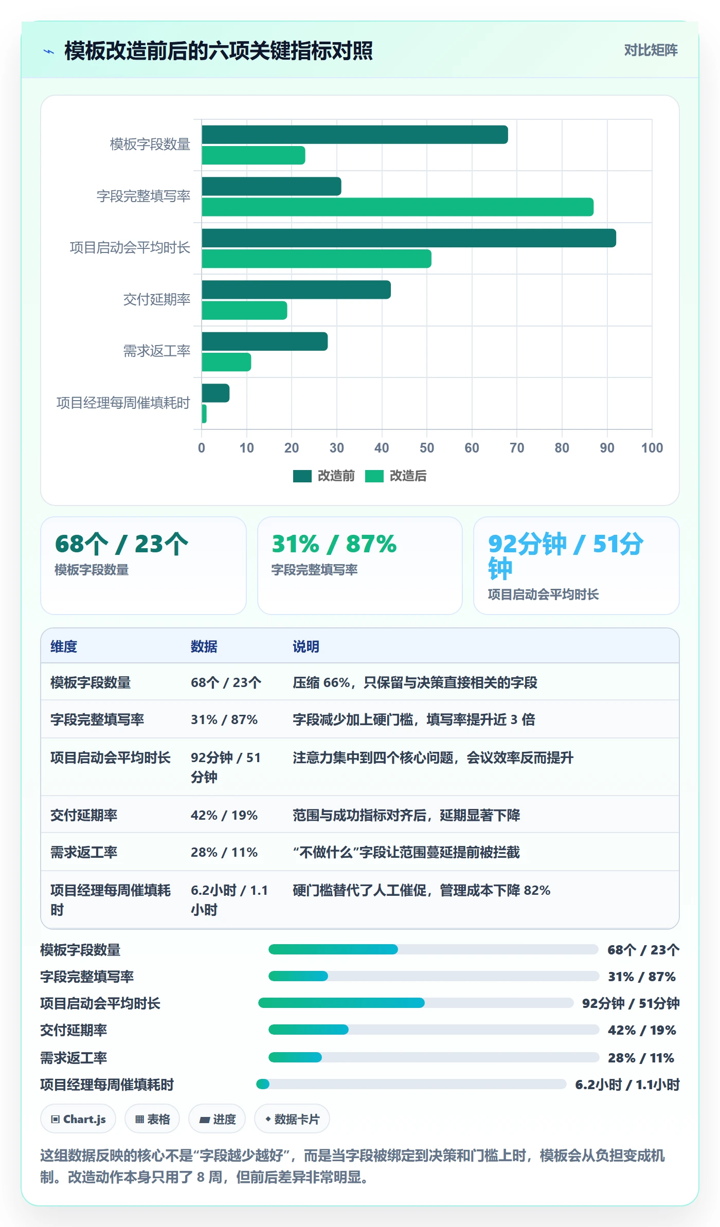 项目模板如何做好标准项目?研发团队落地方案与操作步骤