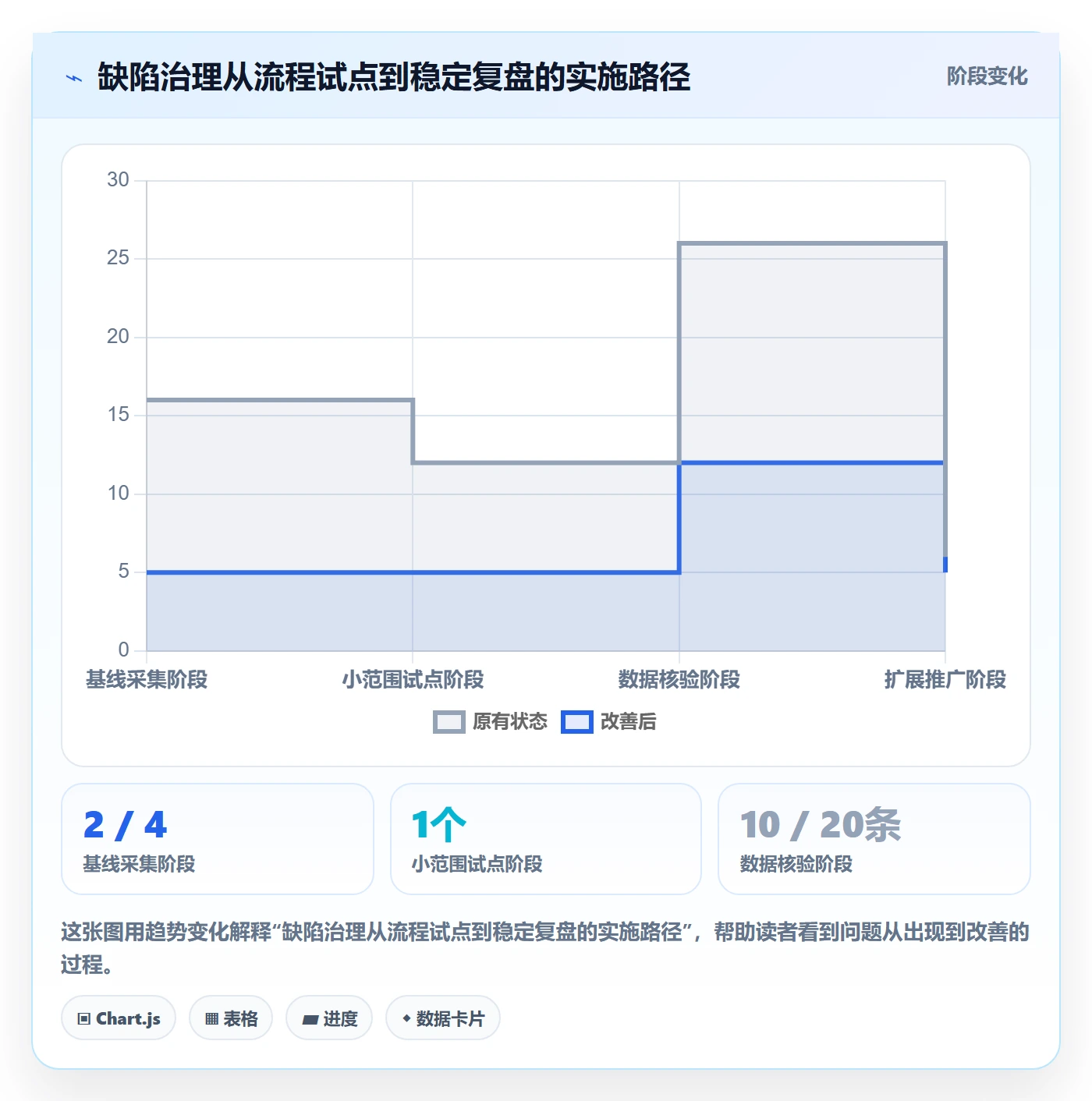 问题流程与规范:PMOBug / 缺陷效率提升关键指标