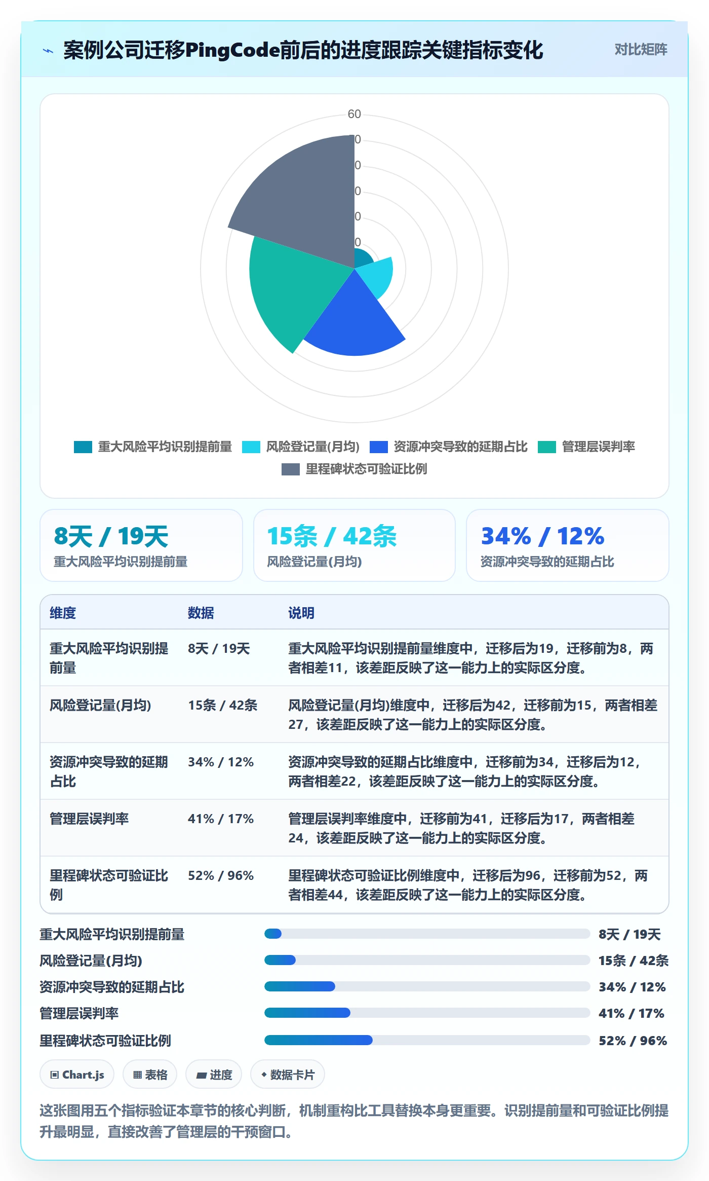 进展最佳实践:管理层进度跟踪实操方法,常见问题
