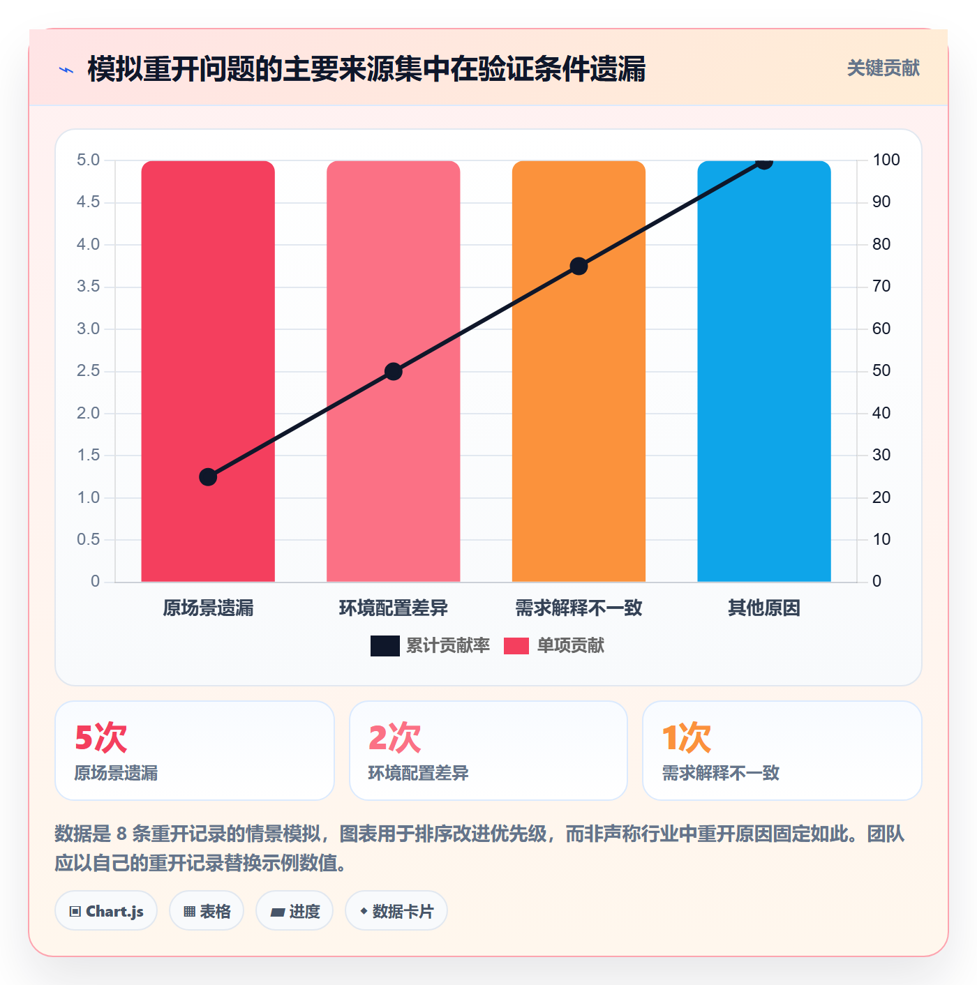 Bug / 缺陷如何做好关闭?实施团队落地方案与操作步骤
