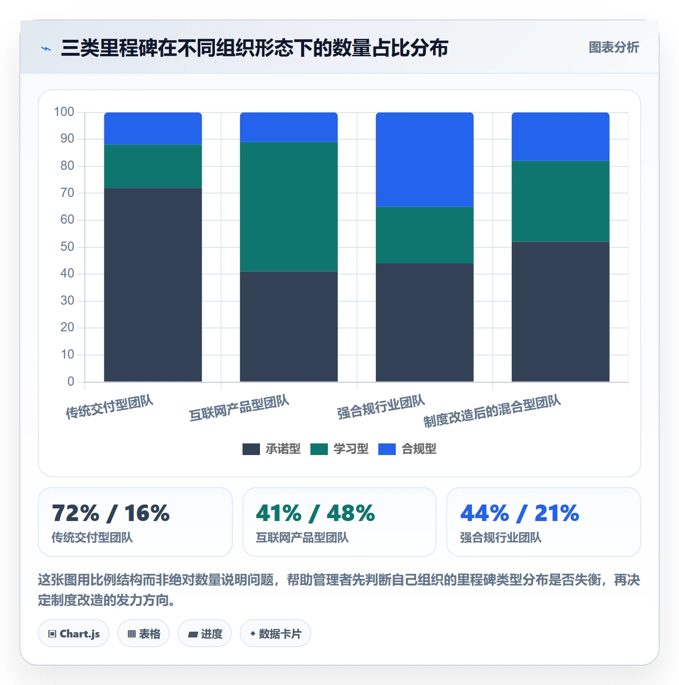 里程碑计划实操方法:企业管理者提升里程碑效率的制度设计方法与模板