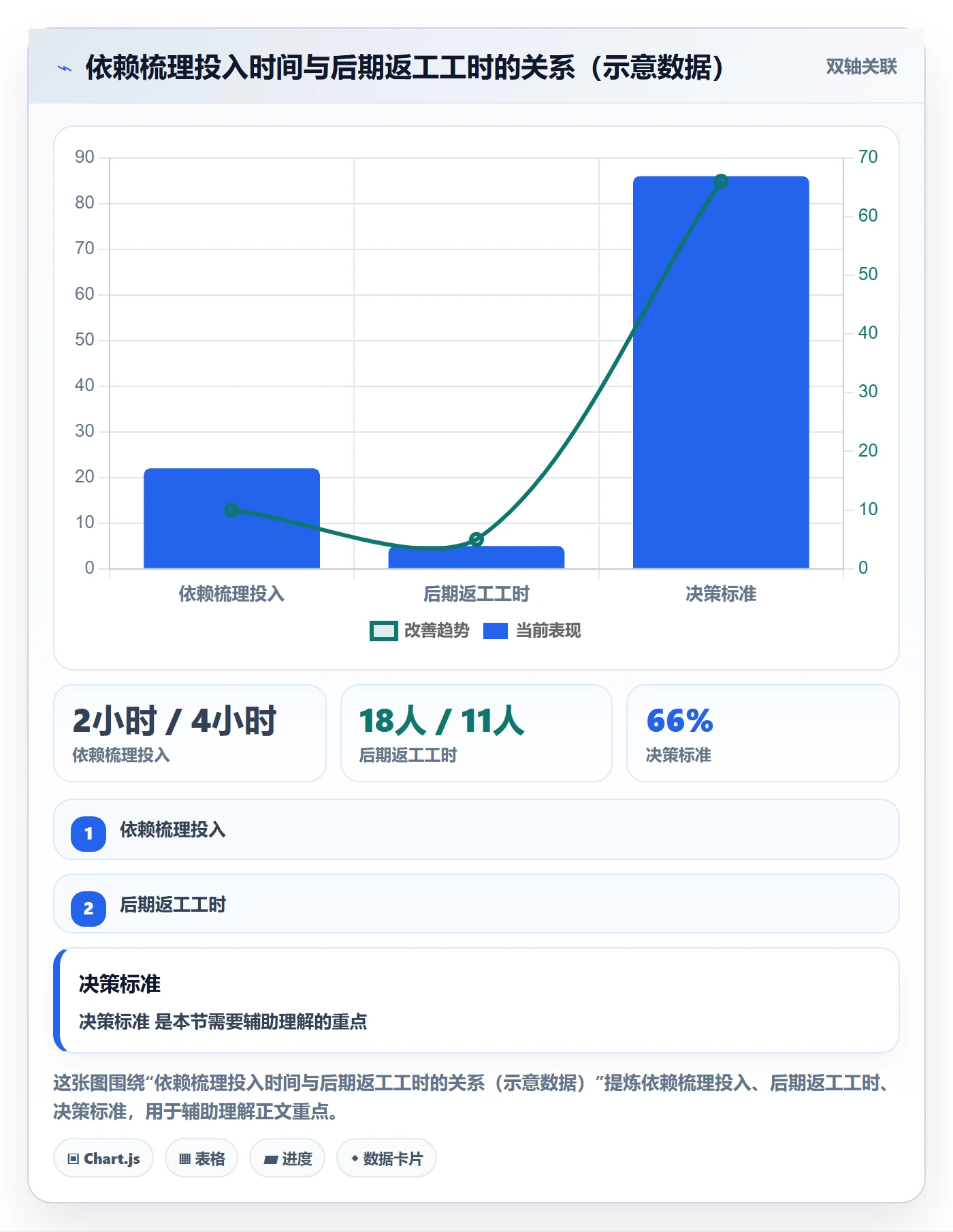 关键路径管理方法大全:项目成员任务依赖最佳实践落地清单