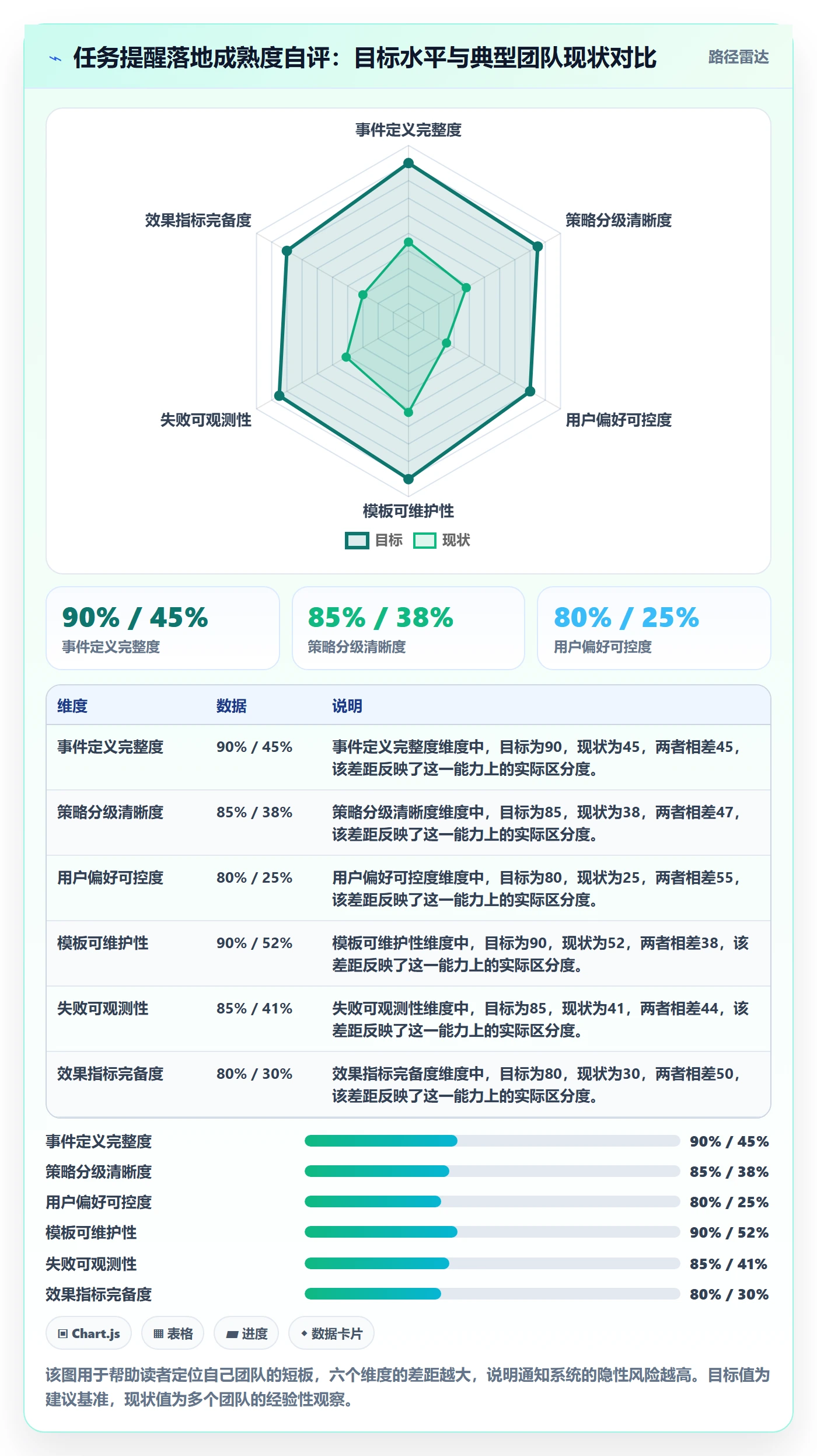 消息通知落地方案:研发团队开展任务提醒的入门指南案例解析