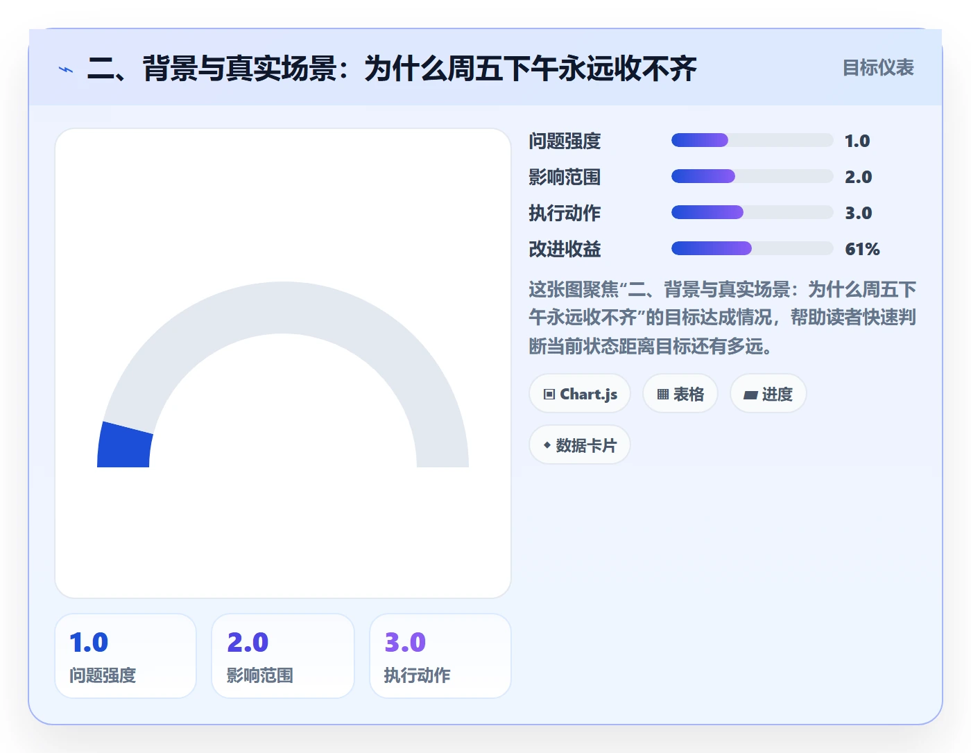 二、背景与真实场景:为什么周五下午永远收不齐