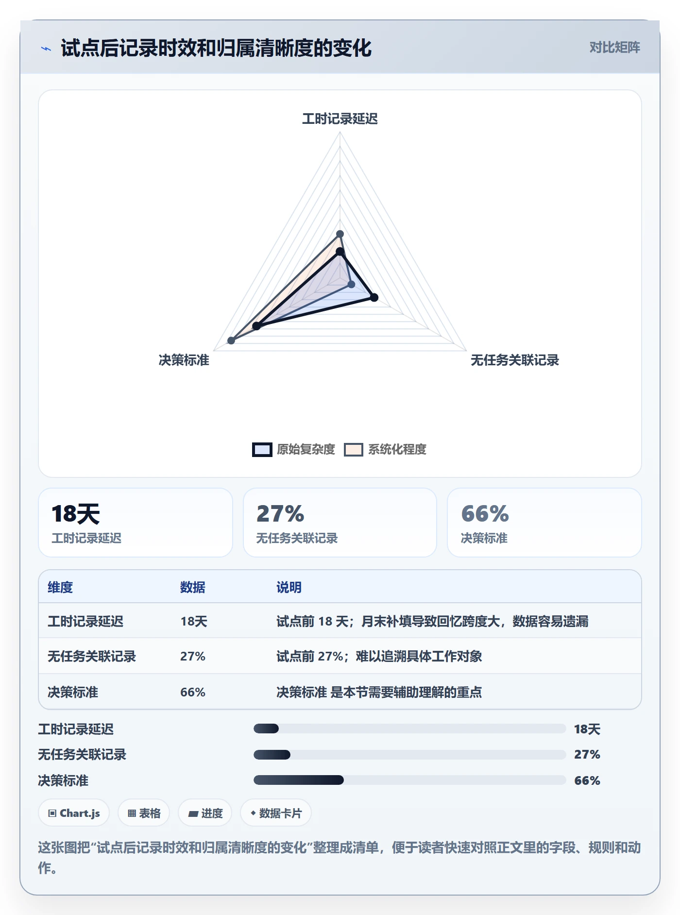工时管理指南：跨部门团队如何做好工时管理，数据分析全流程