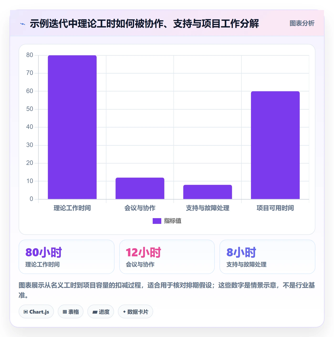 资源平衡管理方法大全：研发团队资源负载效率提升落地清单