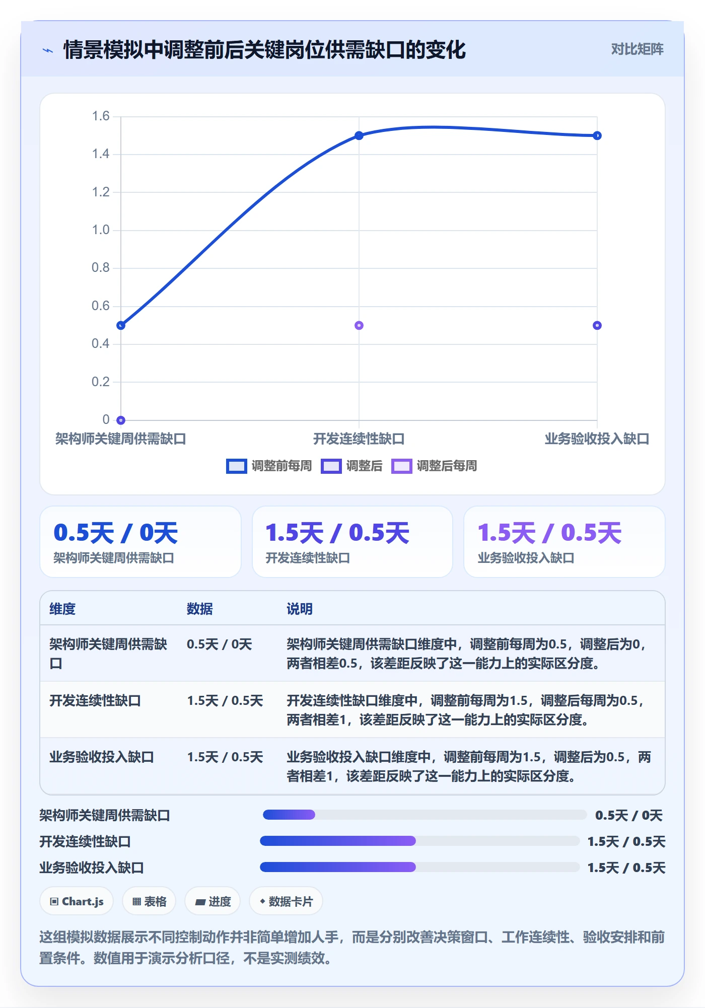 人员投入落地方案:项目经理开展人力资源计划的风险控制案例解析