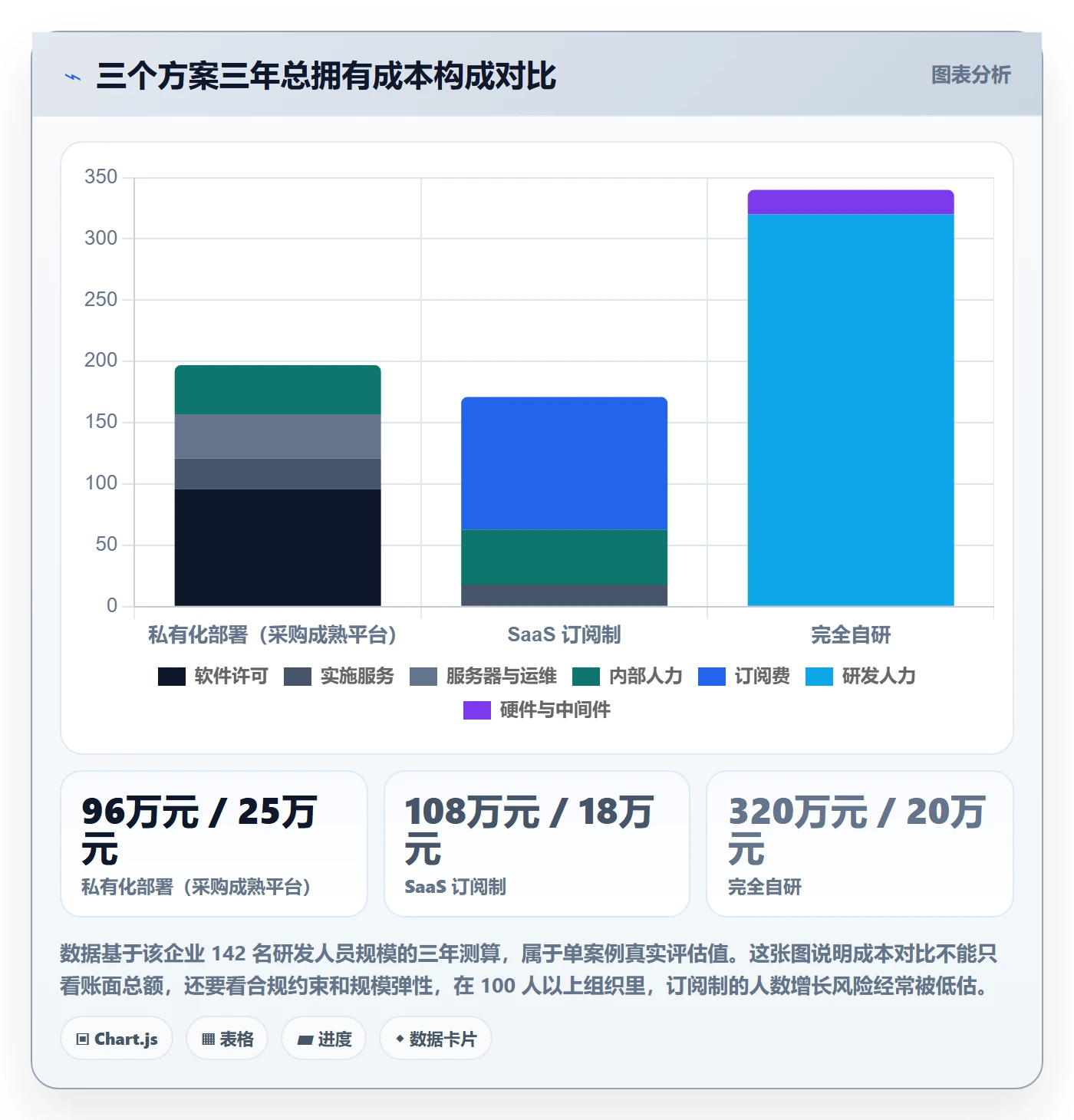 项目价值落地方案:项目负责人开展项目立项的最佳实践案例解析