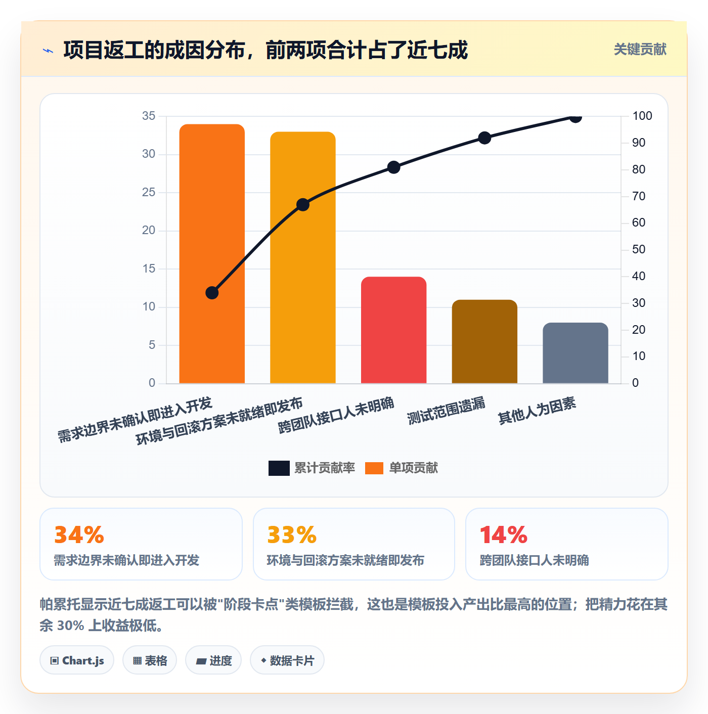 项目模板如何做好模板流程?项目经理效率提升与操作步骤