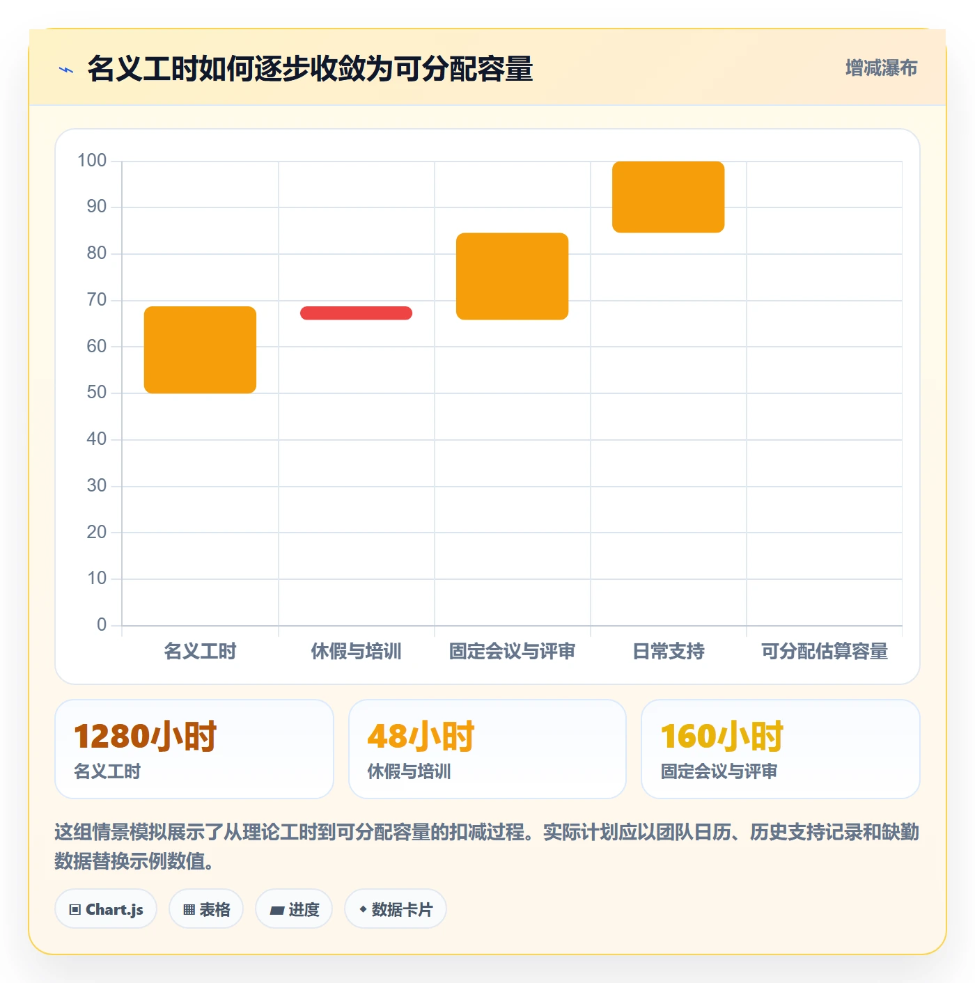 投入比例管理指南：管理层如何做好人力资源计划，效率提升全流程