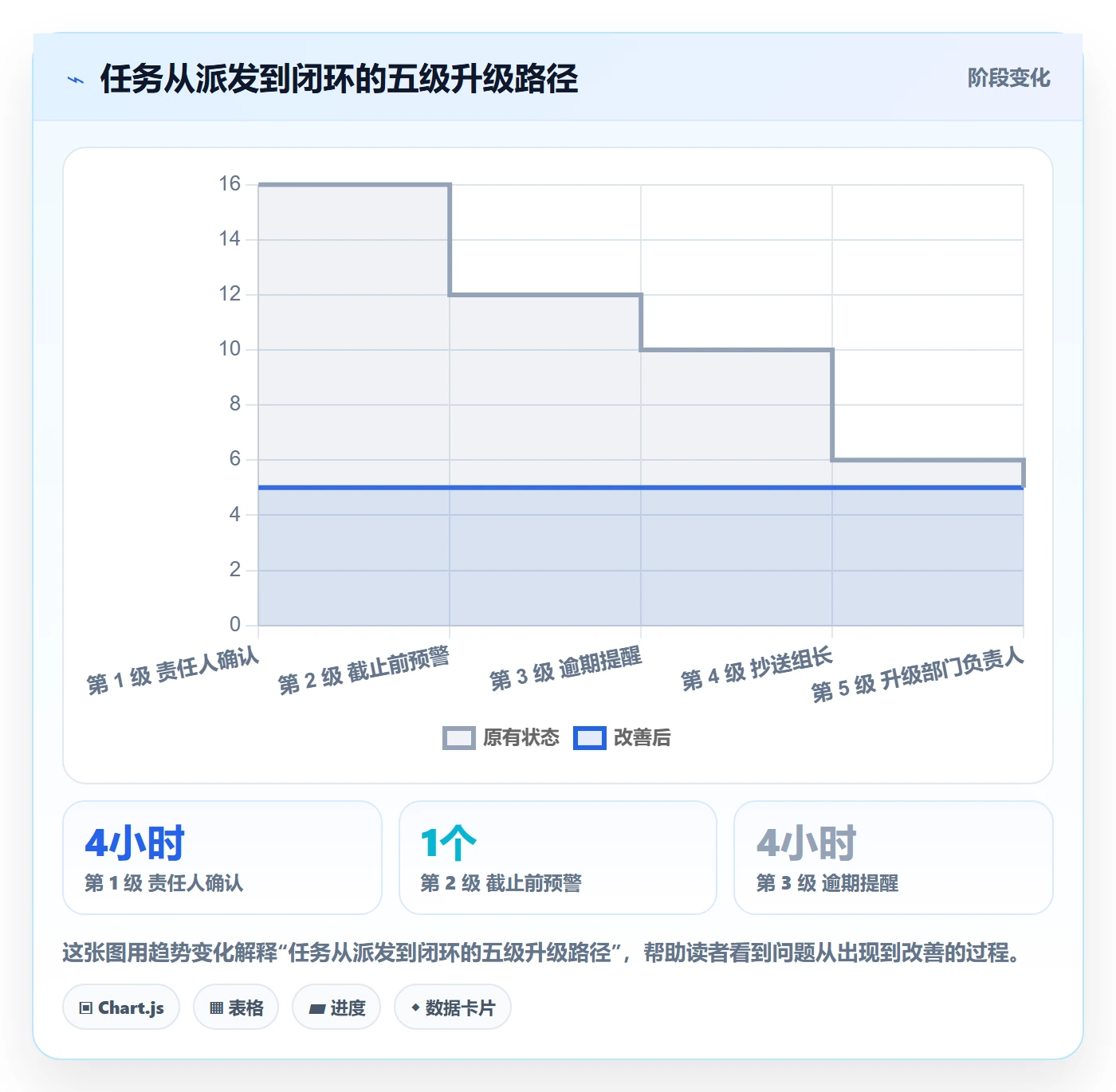 任务提醒如何做好督办?研发团队入门指南与操作步骤