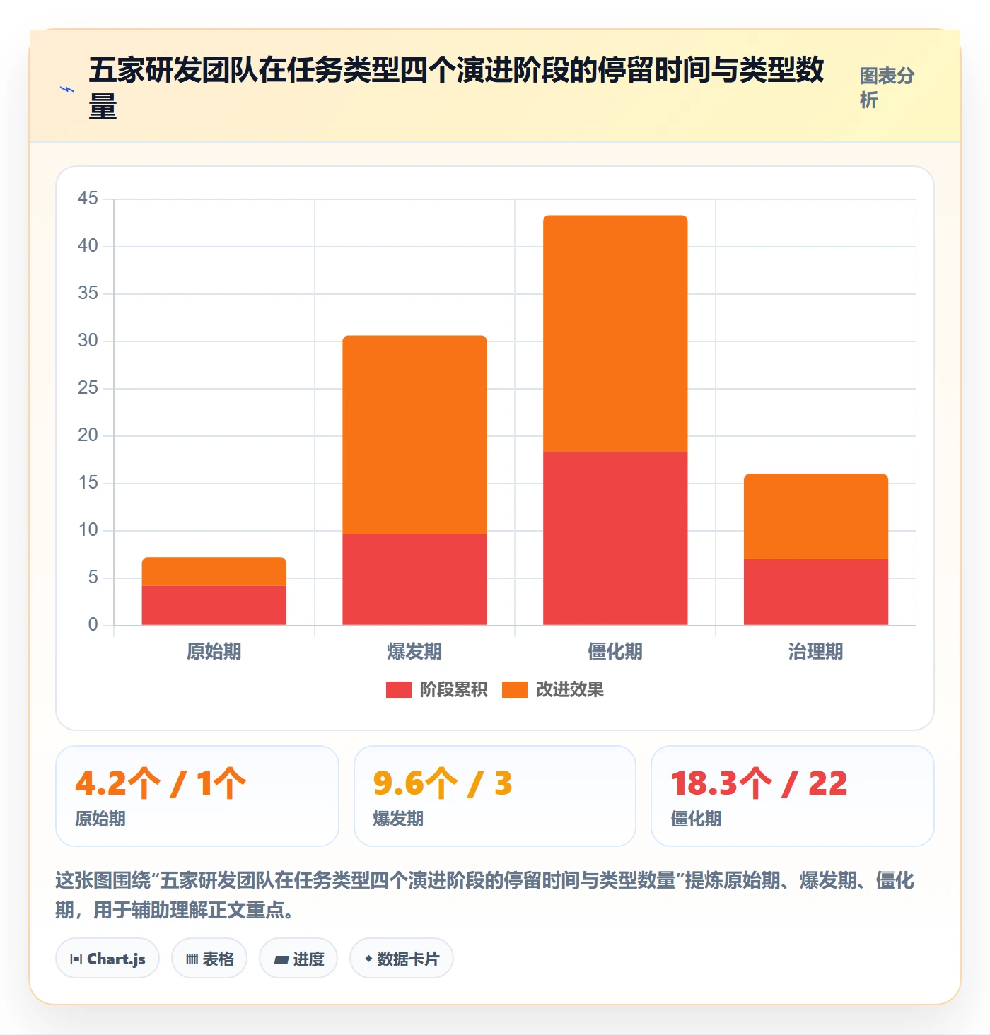 任务类型管理方法大全:研发团队任务属性实操方法落地清单