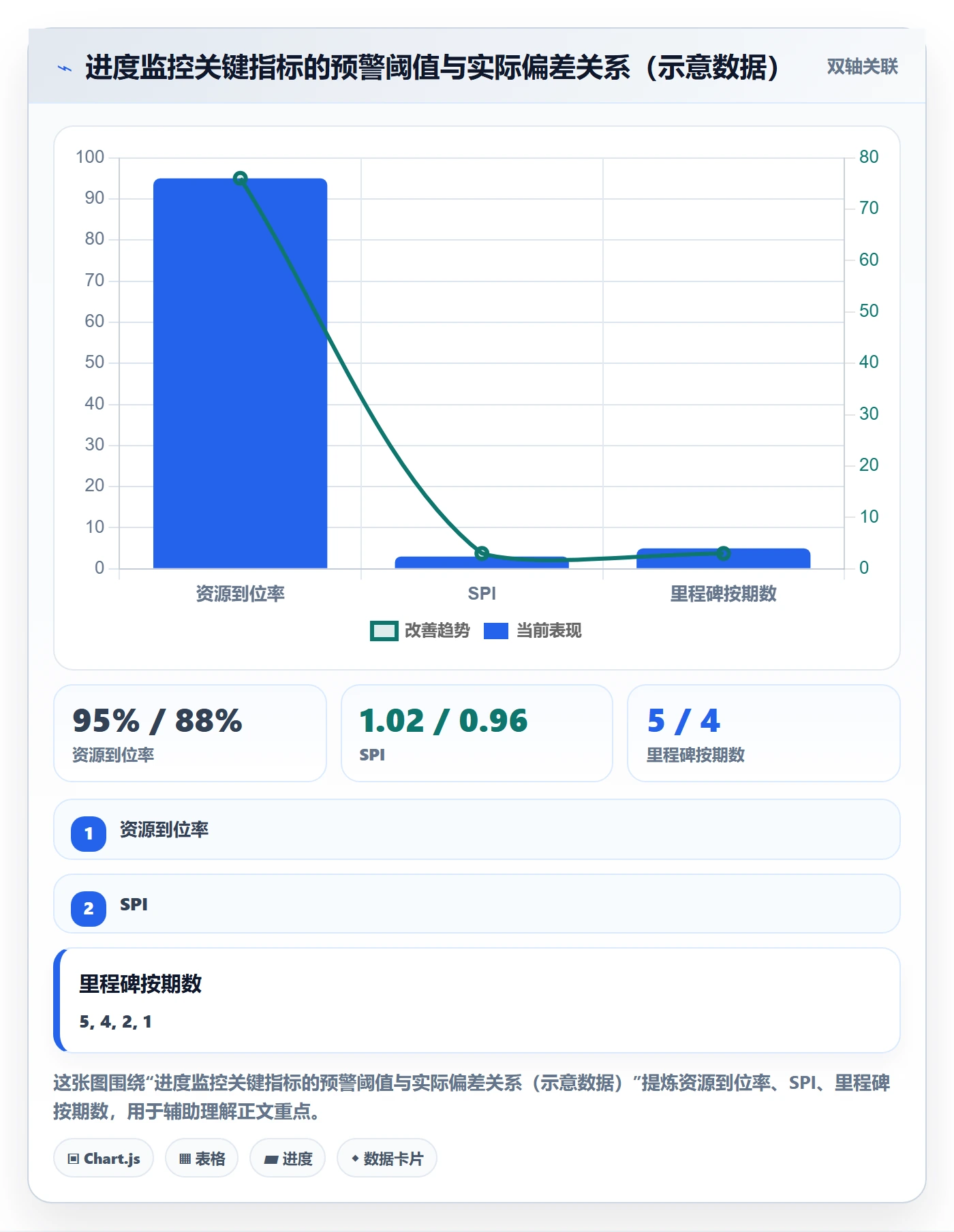 进度管理计划进度教程:项目经理风险控制,避坑指南