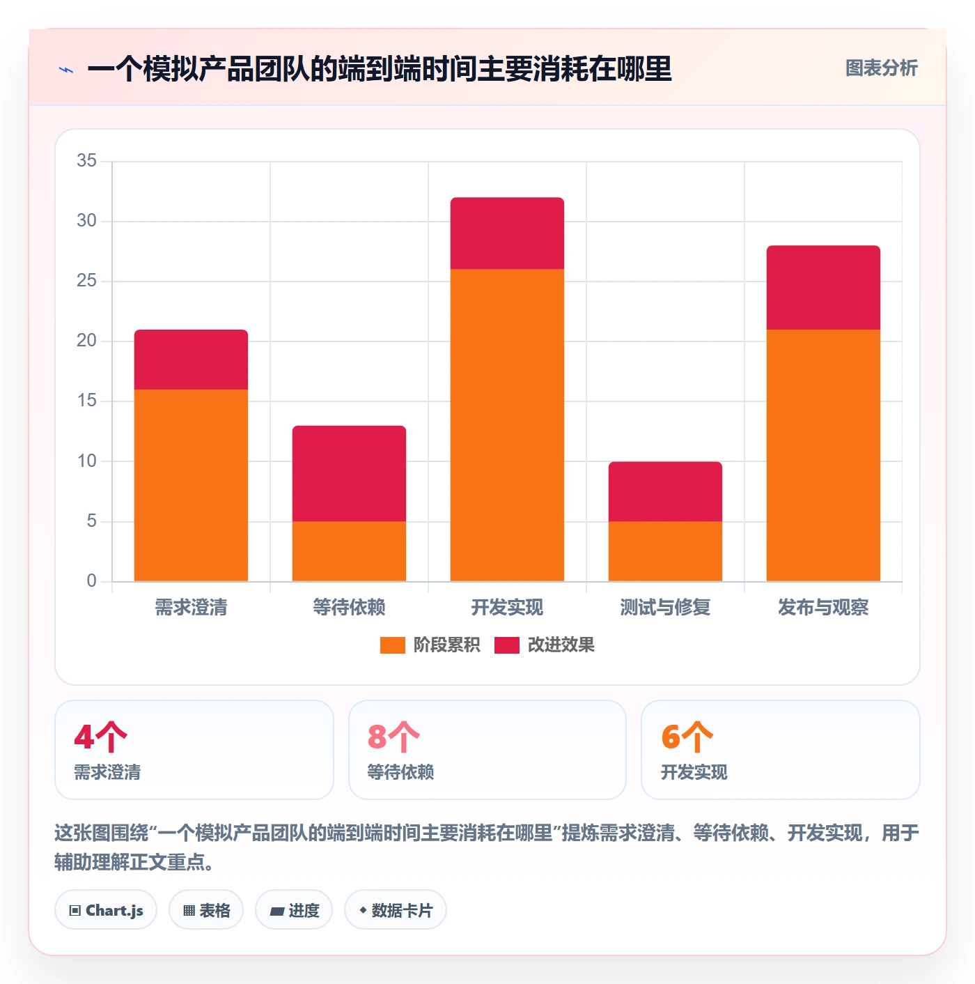 Agile怎么做?产品经理流程优化:敏捷项目从0到1