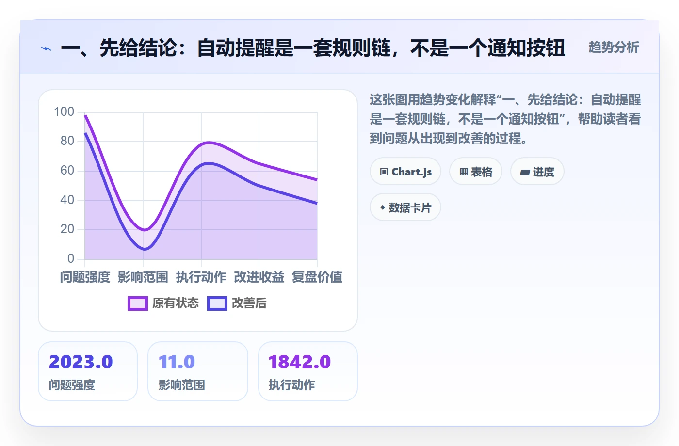 任务提醒自动提醒全流程：项目经理落地方案与一文讲清