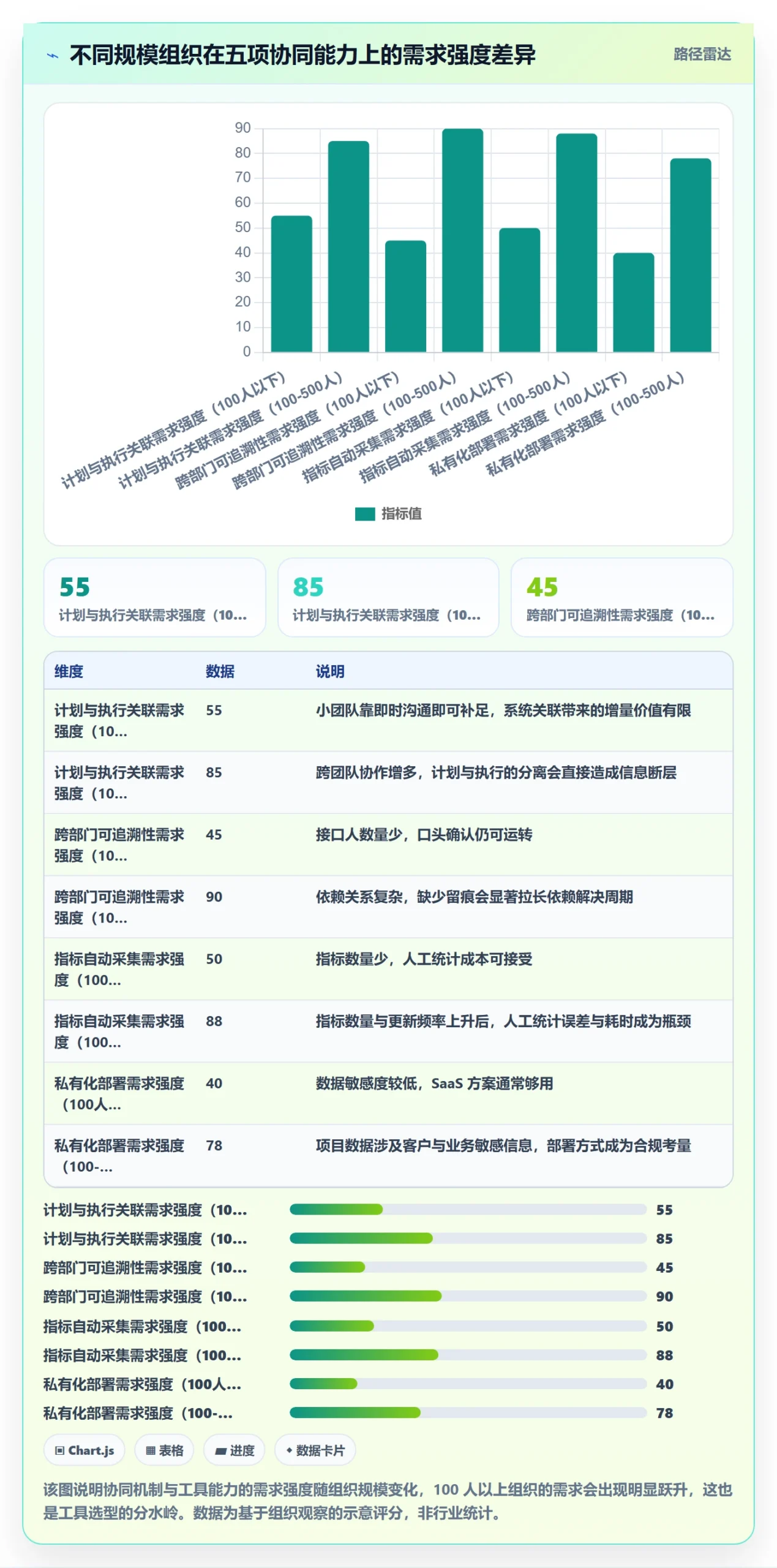 实施计划流程与规范：企业管理者项目规划协同管理关键指标
