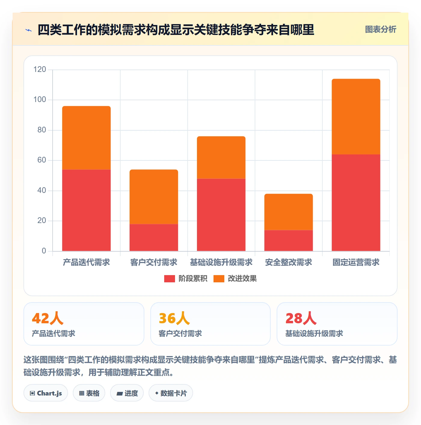 资源管理如何做好资源?PMO制度设计与操作步骤