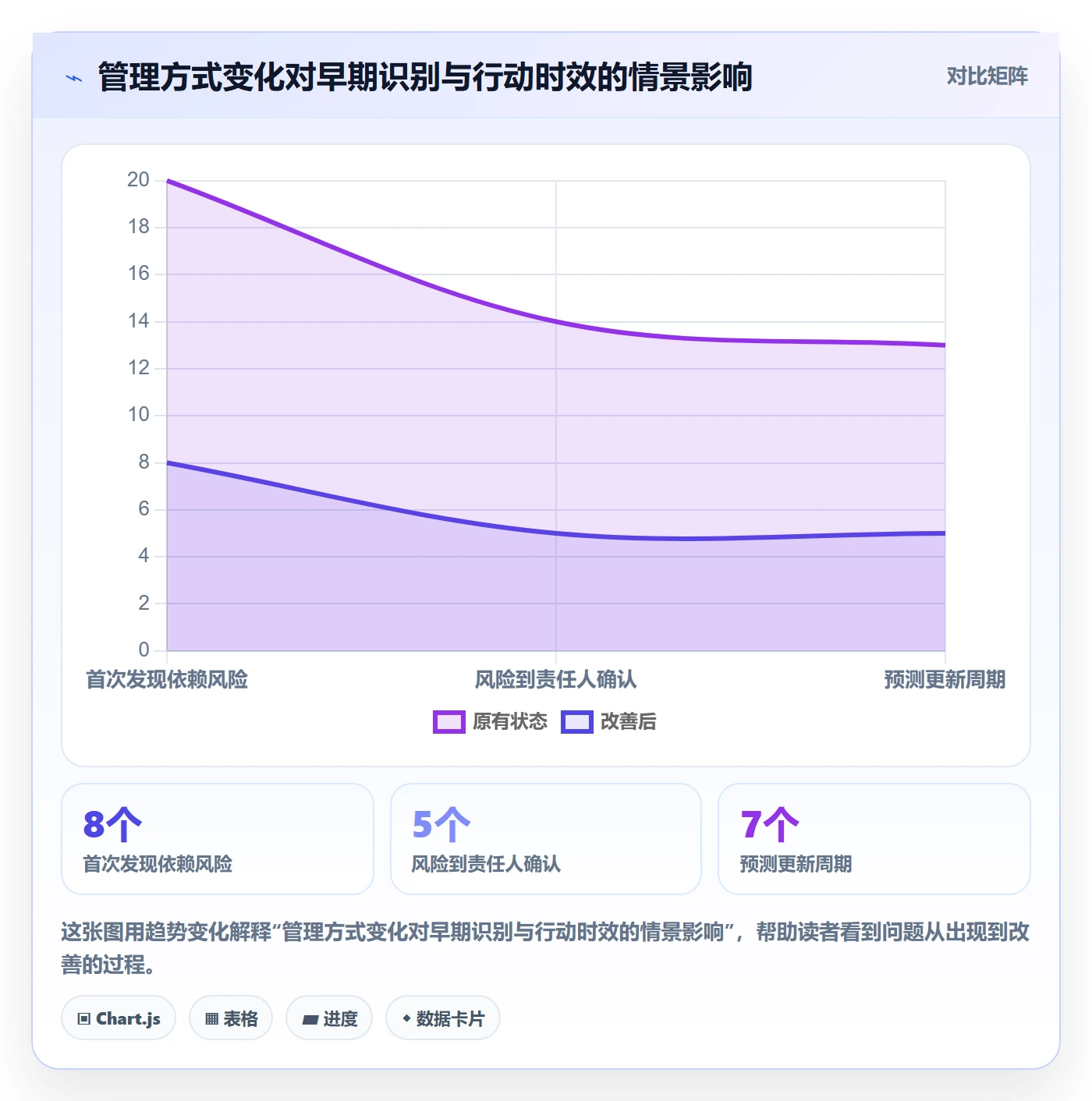 动态管理指南:企业管理者如何做好进度跟踪,风险控制全流程