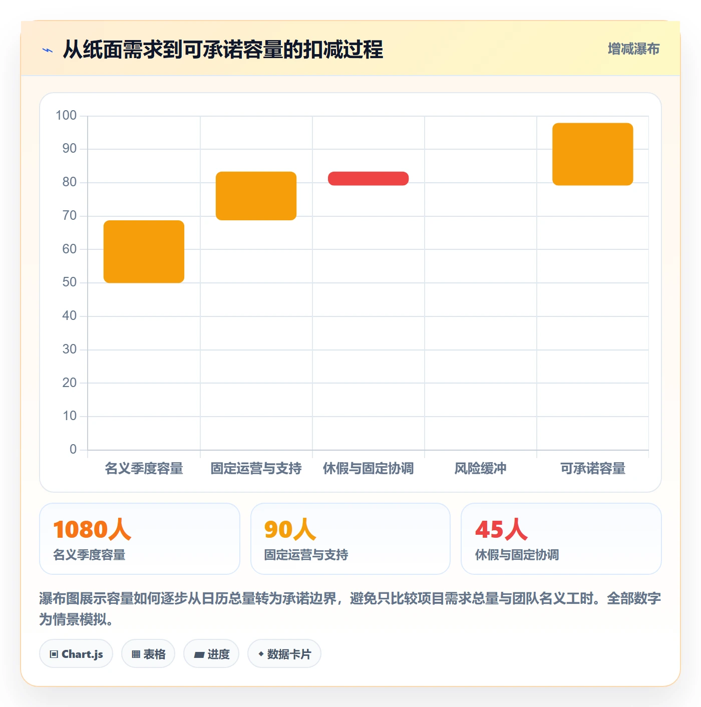 负荷管理指南:项目负责人如何做好资源负载,落地方案全流程