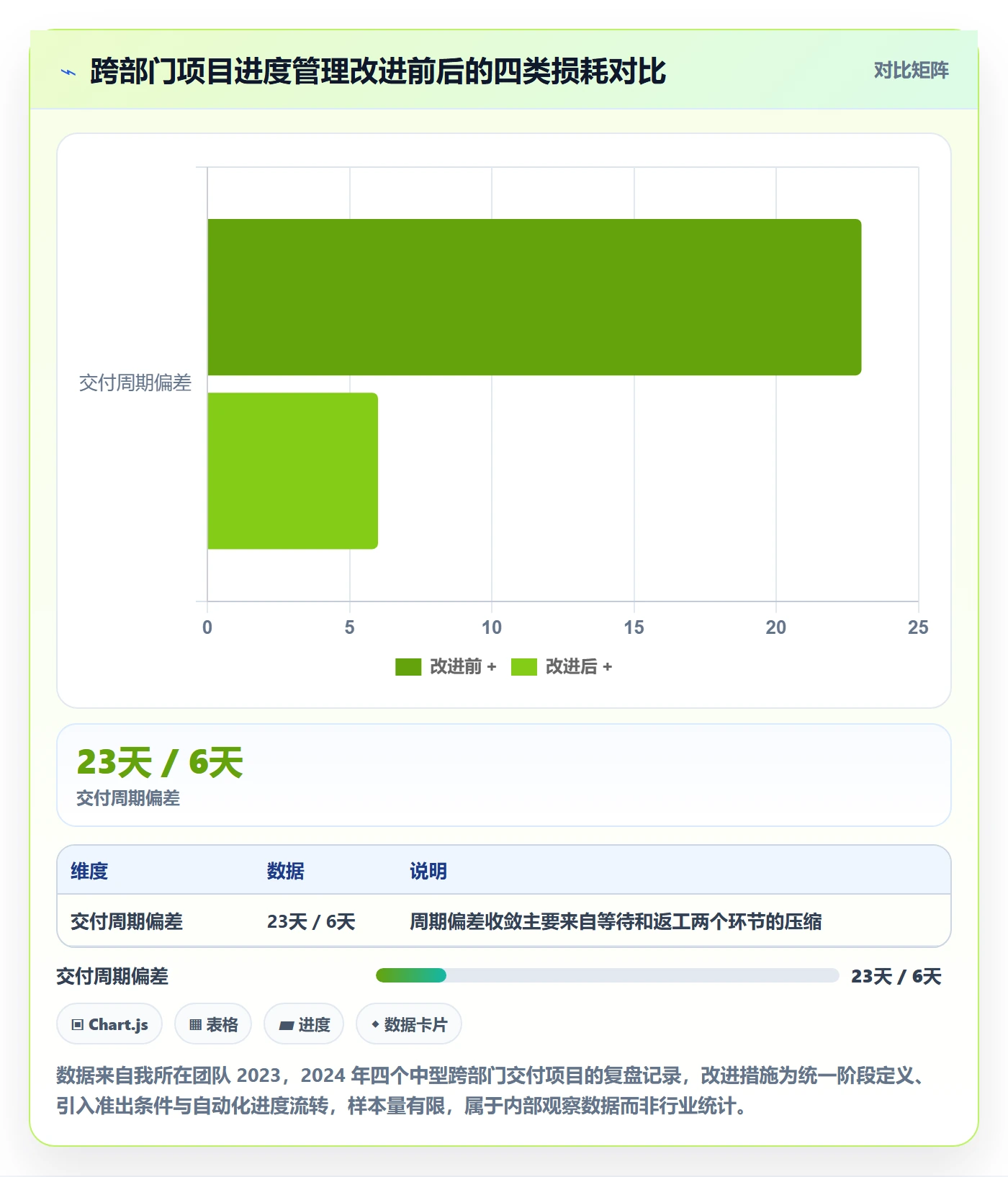 阶段进度实操方法：跨部门团队提升进度管理效率的最佳实践方法与模板