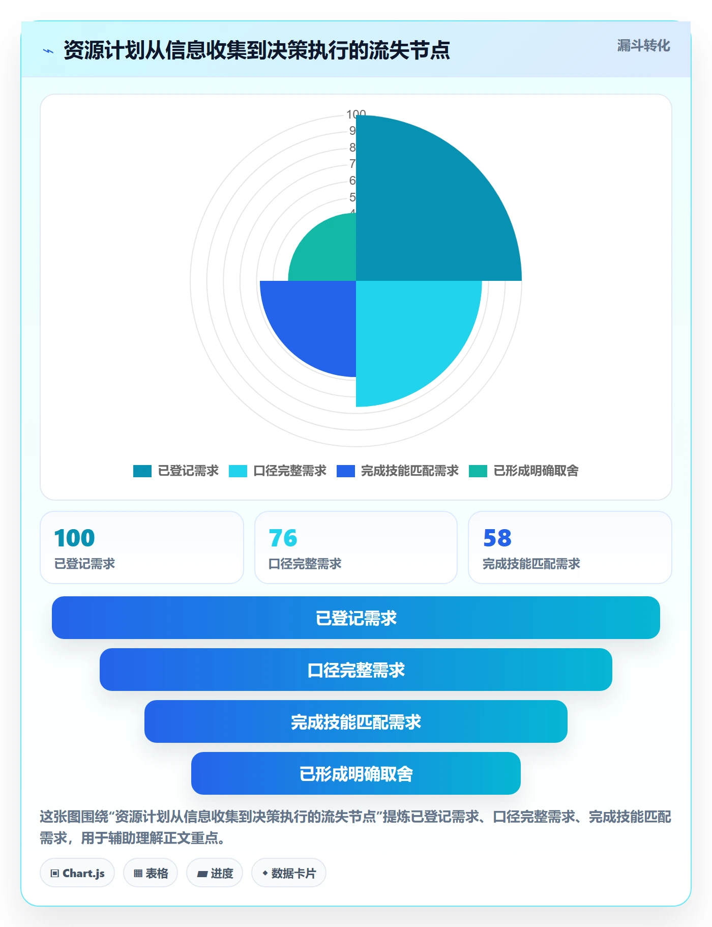 资源负载实操方法：企业管理者提升人力资源计划效率的数据分析方法与模板