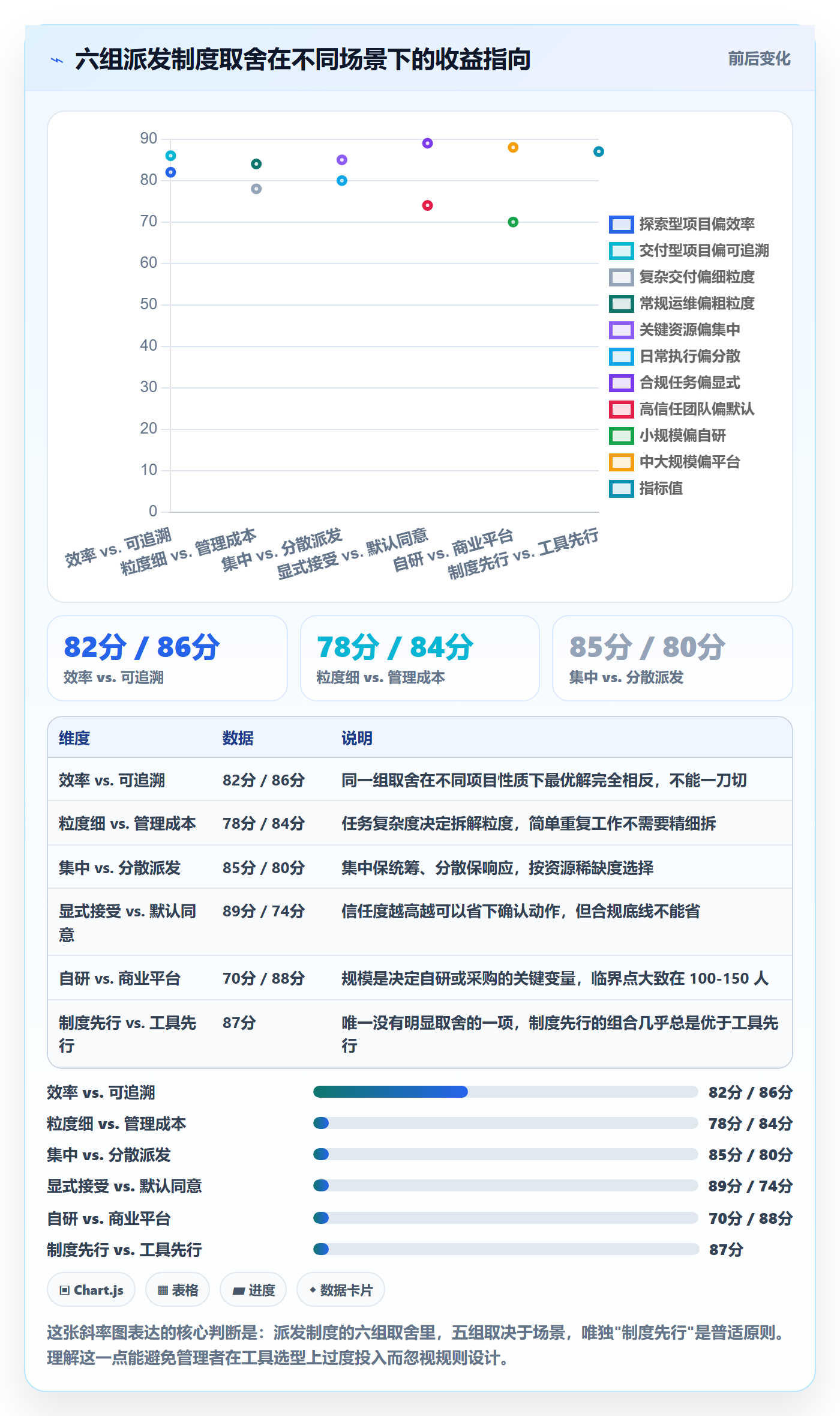 派发管理指南:企业管理者如何做好任务分派,制度设计全流程
