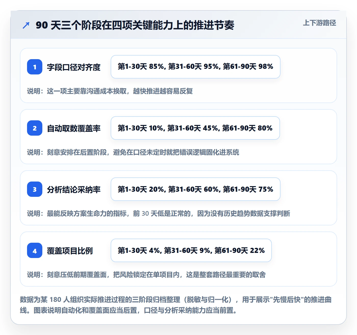 周进展落地方案:PMO开展进度跟踪的数据分析案例解析