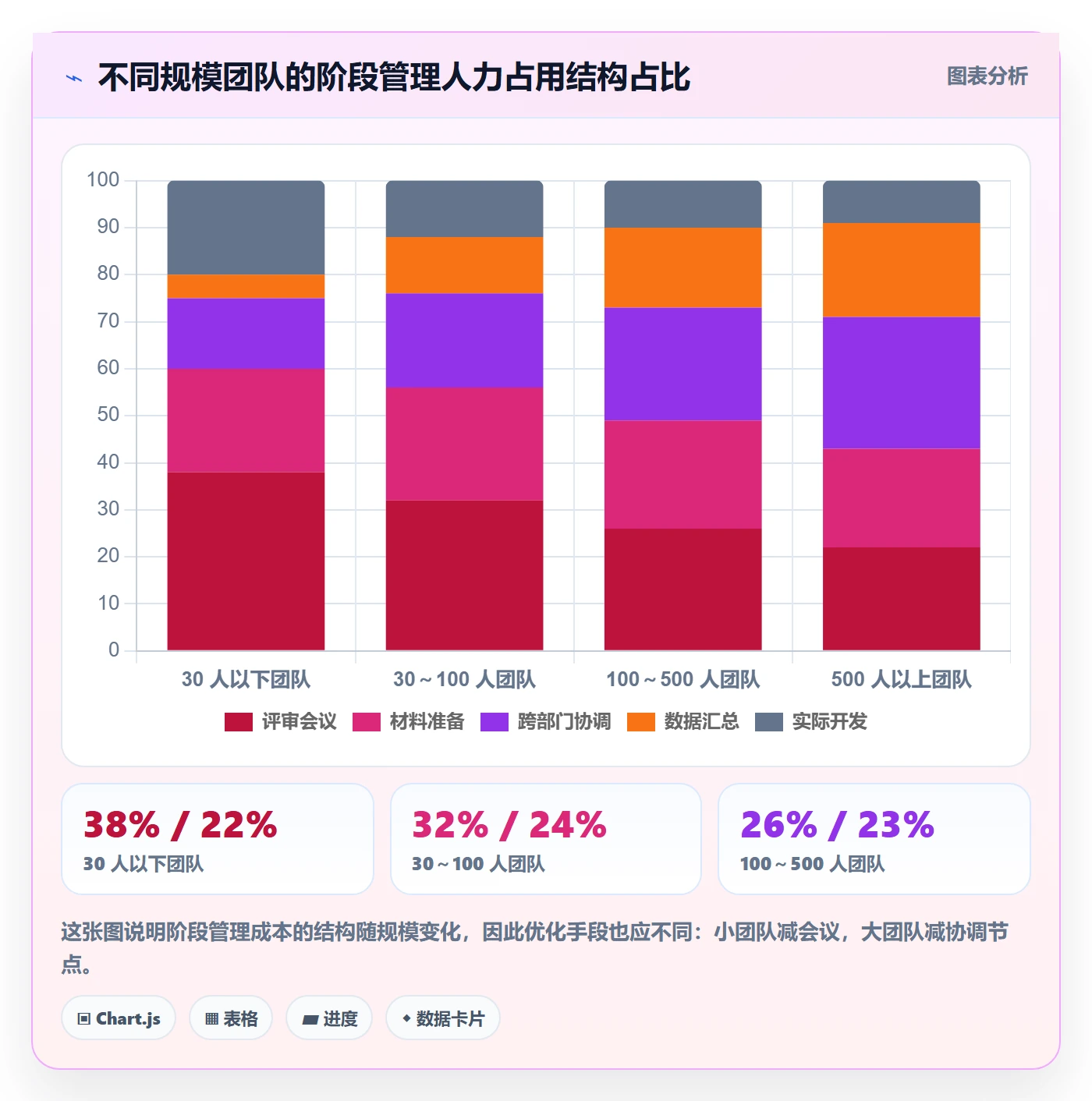 阶段流程与规范:项目负责人项目阶段制度设计关键指标