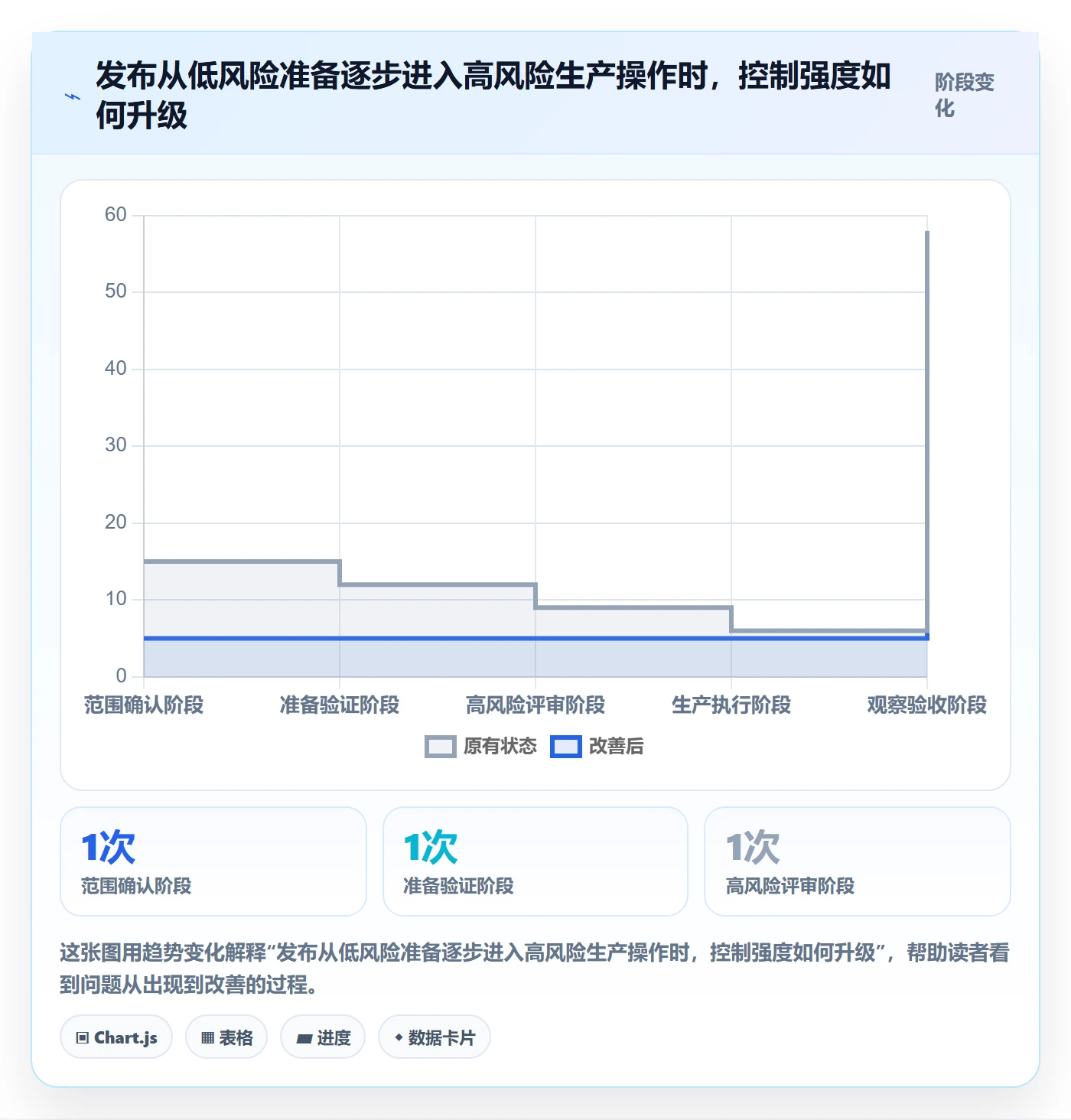 发布管理上线计划教程：项目成员协同管理，避坑指南