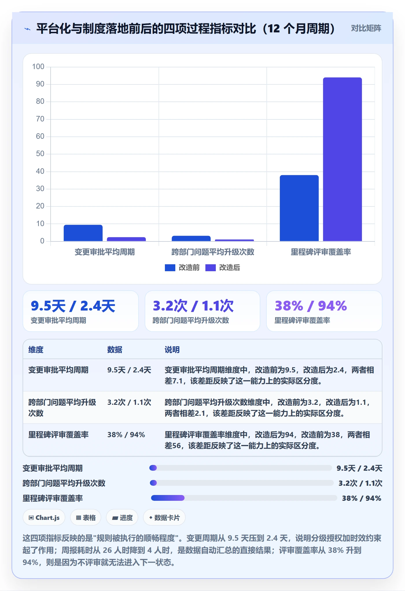 项目计划怎么做?企业管理者制度设计:项目规划从0到1