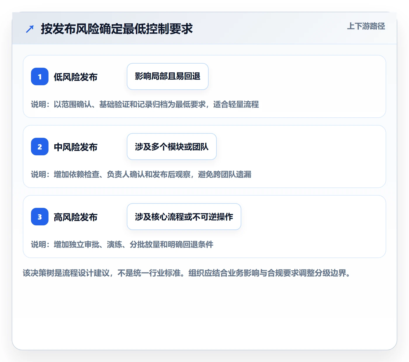 发布记录管理指南：企业管理者如何做好版本管理，入门指南全流程