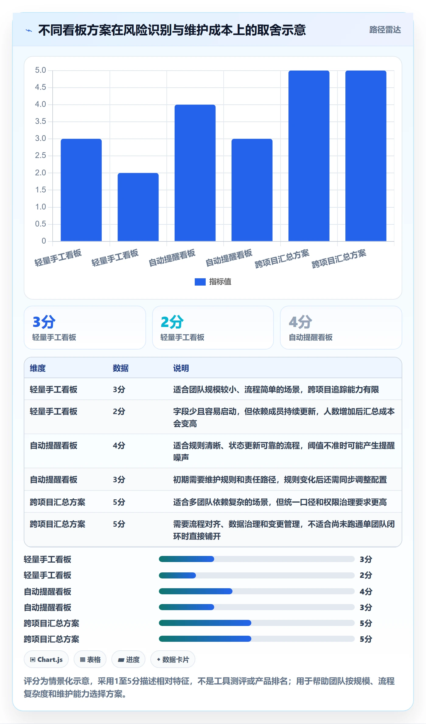 进行中落地方案:研发团队开展看板的风险控制案例解析