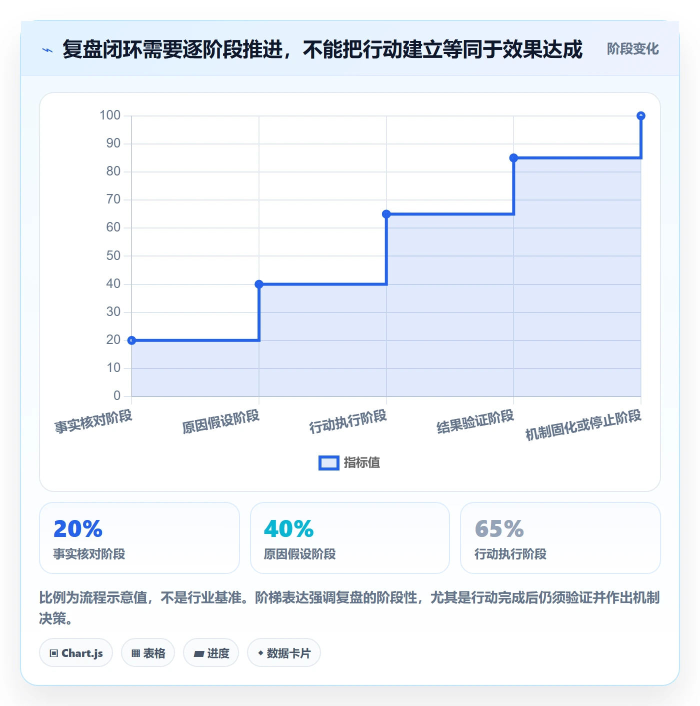迭代管理如何做好迭代复盘？项目成员制度设计与操作步骤