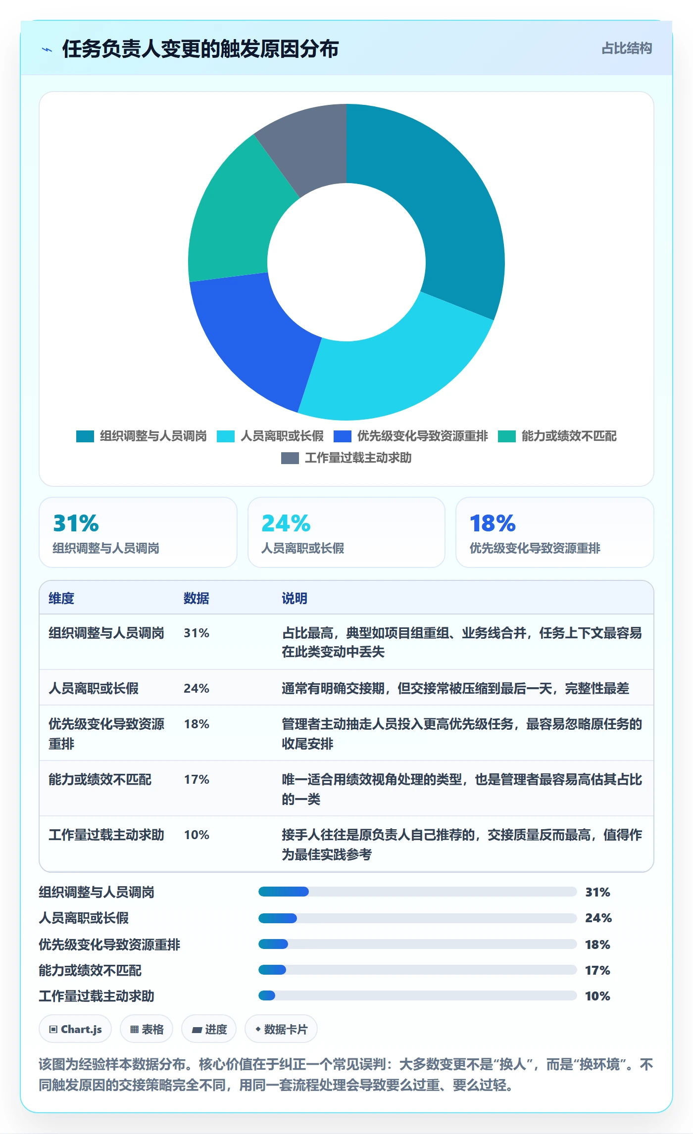 任务负责人变更实操方法:管理层提升任务分派效率的入门指南方法与模板