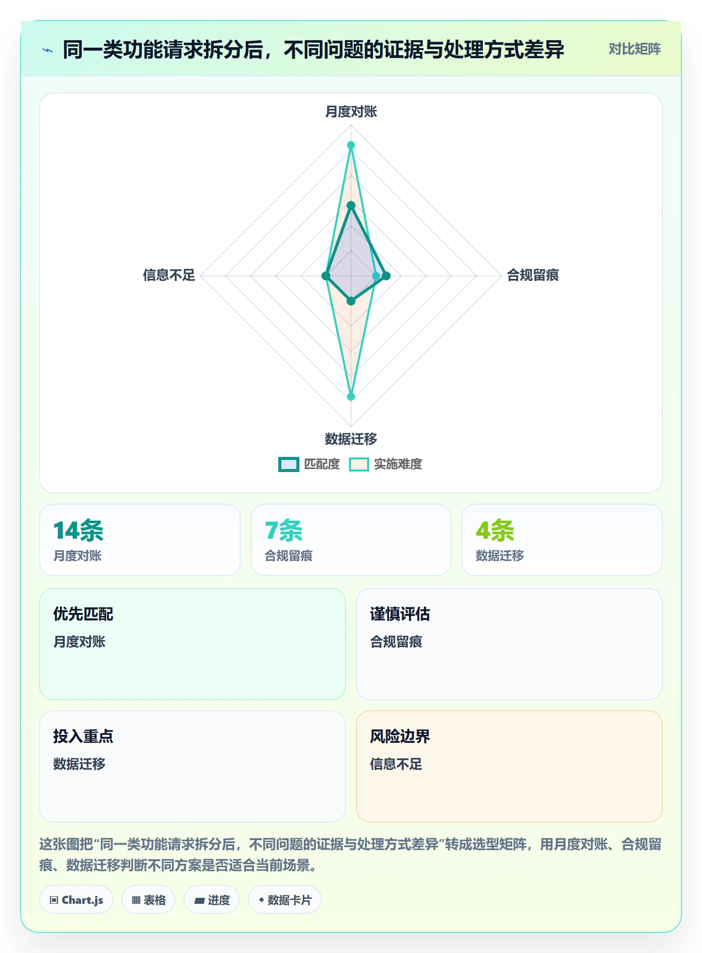 需求池管理指南:管理层如何做好需求管理,流程优化全流程