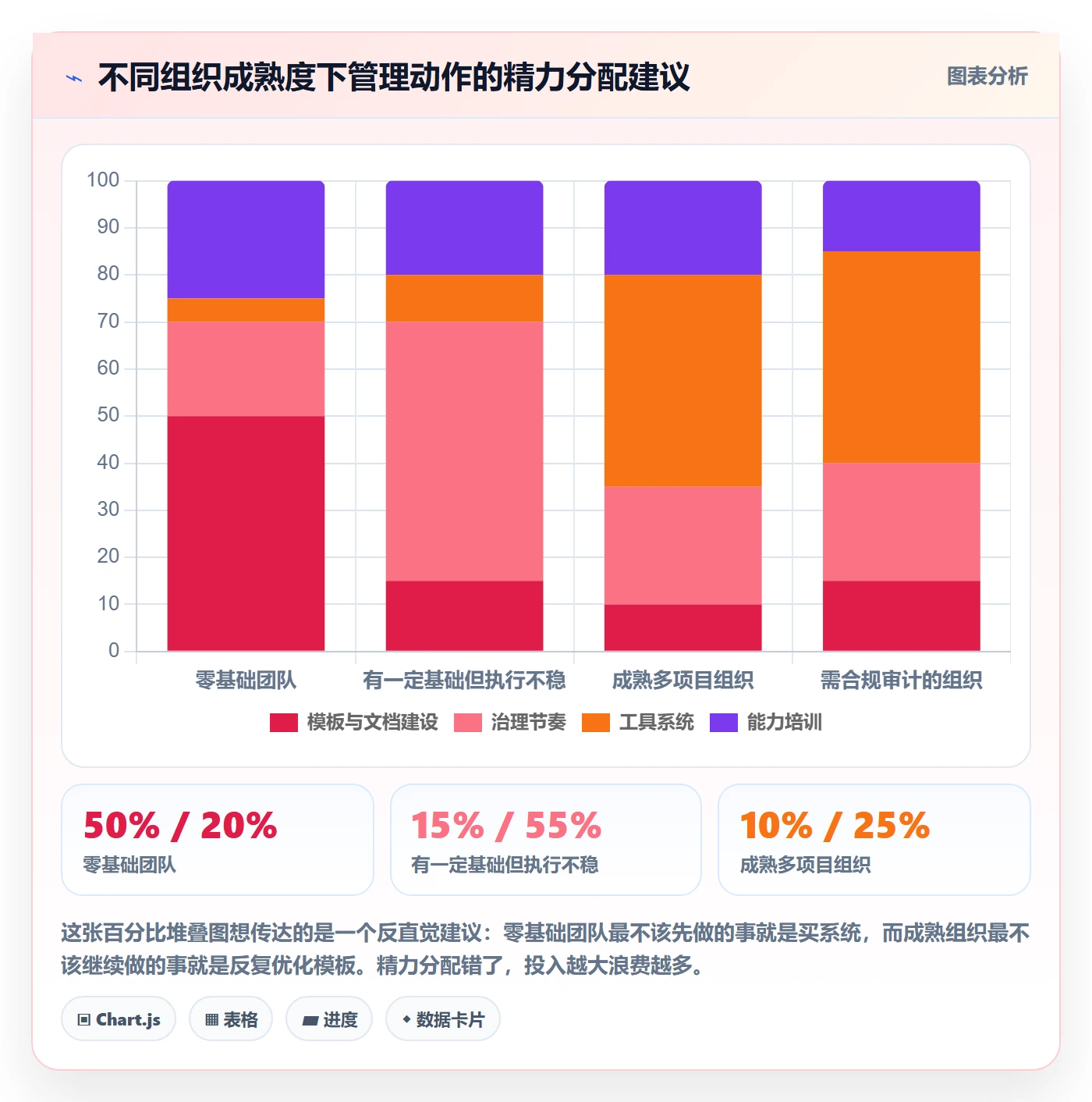 项目规划如何做好实施计划?管理层入门指南与操作步骤
