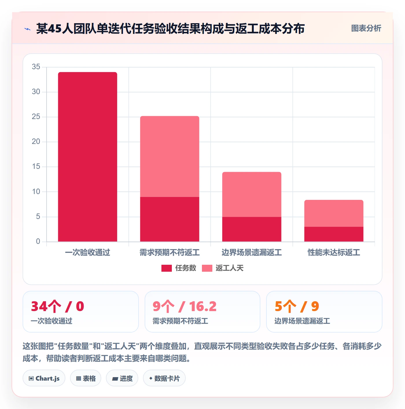 确认完成实操方法:项目经理提升任务验收效率的风险控制方法与模板