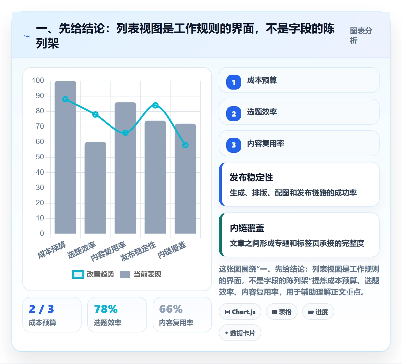 字段配置管理指南：研发团队如何做好列表视图，落地方案全流程
