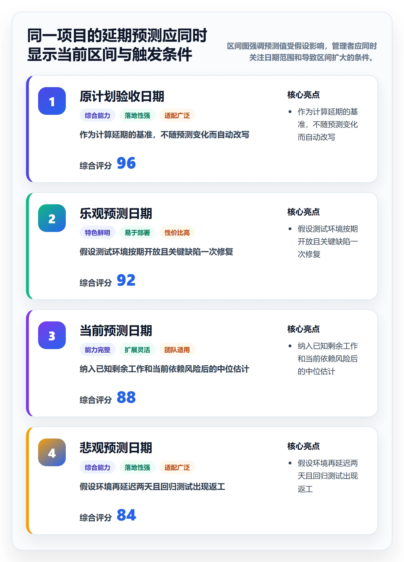 延期天数最佳实践：项目经理延期管理最佳实践，常见问题