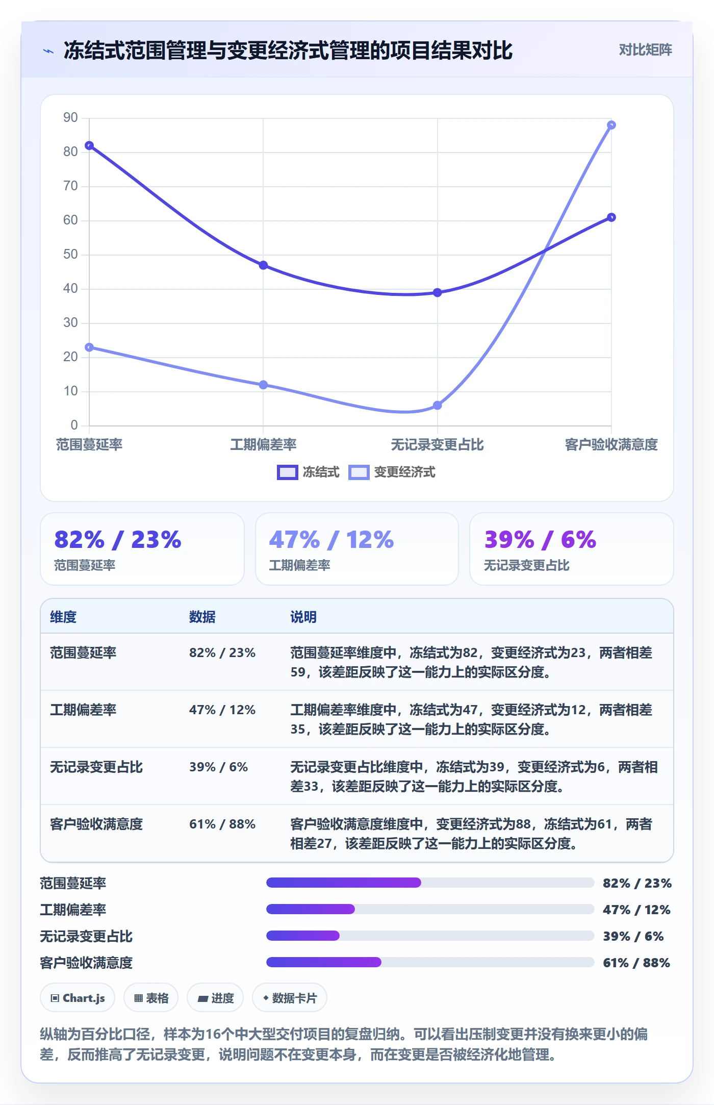 交付范围管理指南：企业管理者如何做好项目范围，入门指南全流程