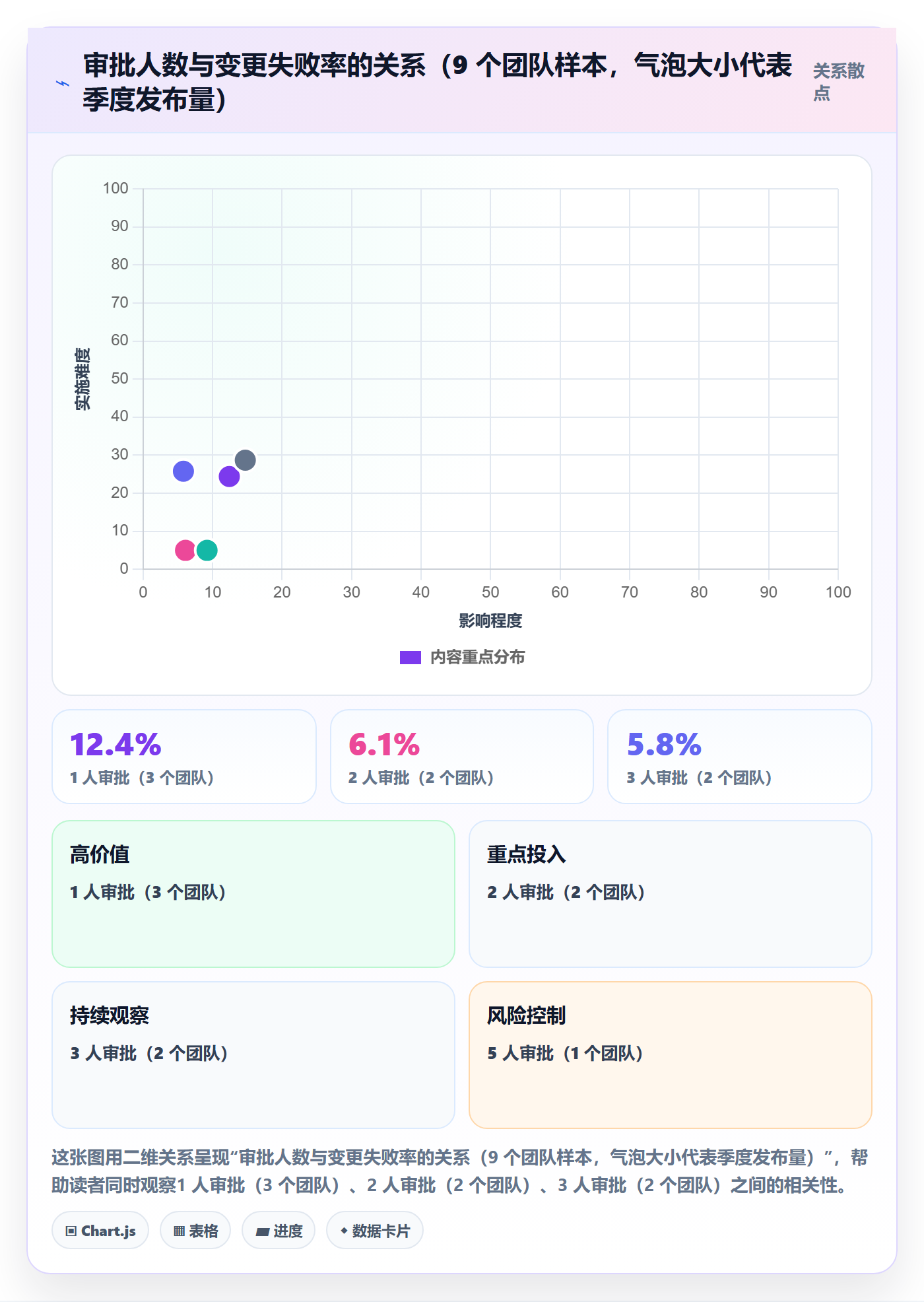 发布审批最佳实践:项目经理发布管理落地方案,常见问题